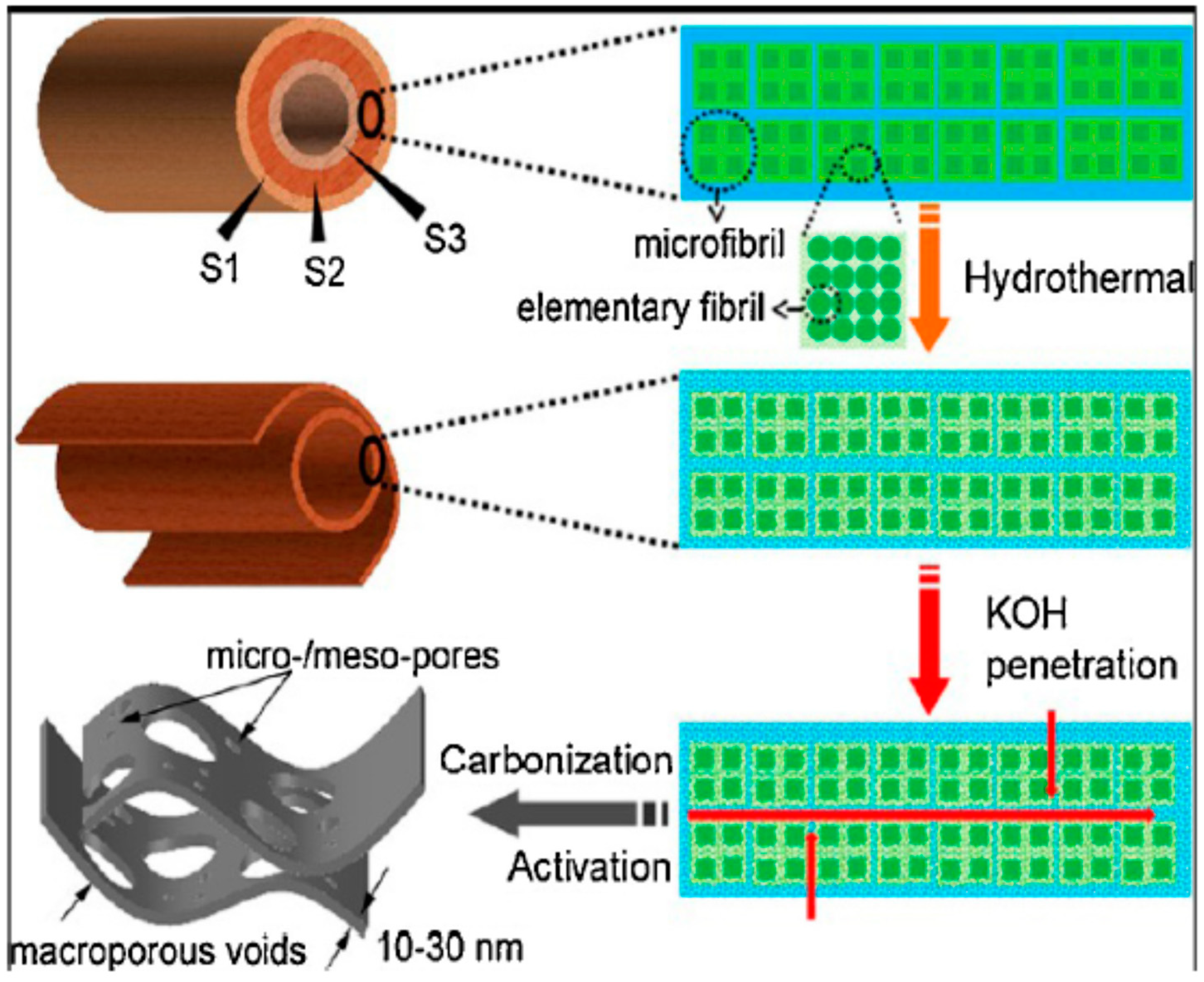 Coatings 11 01197 g004 Coatings 11 01197 g004
