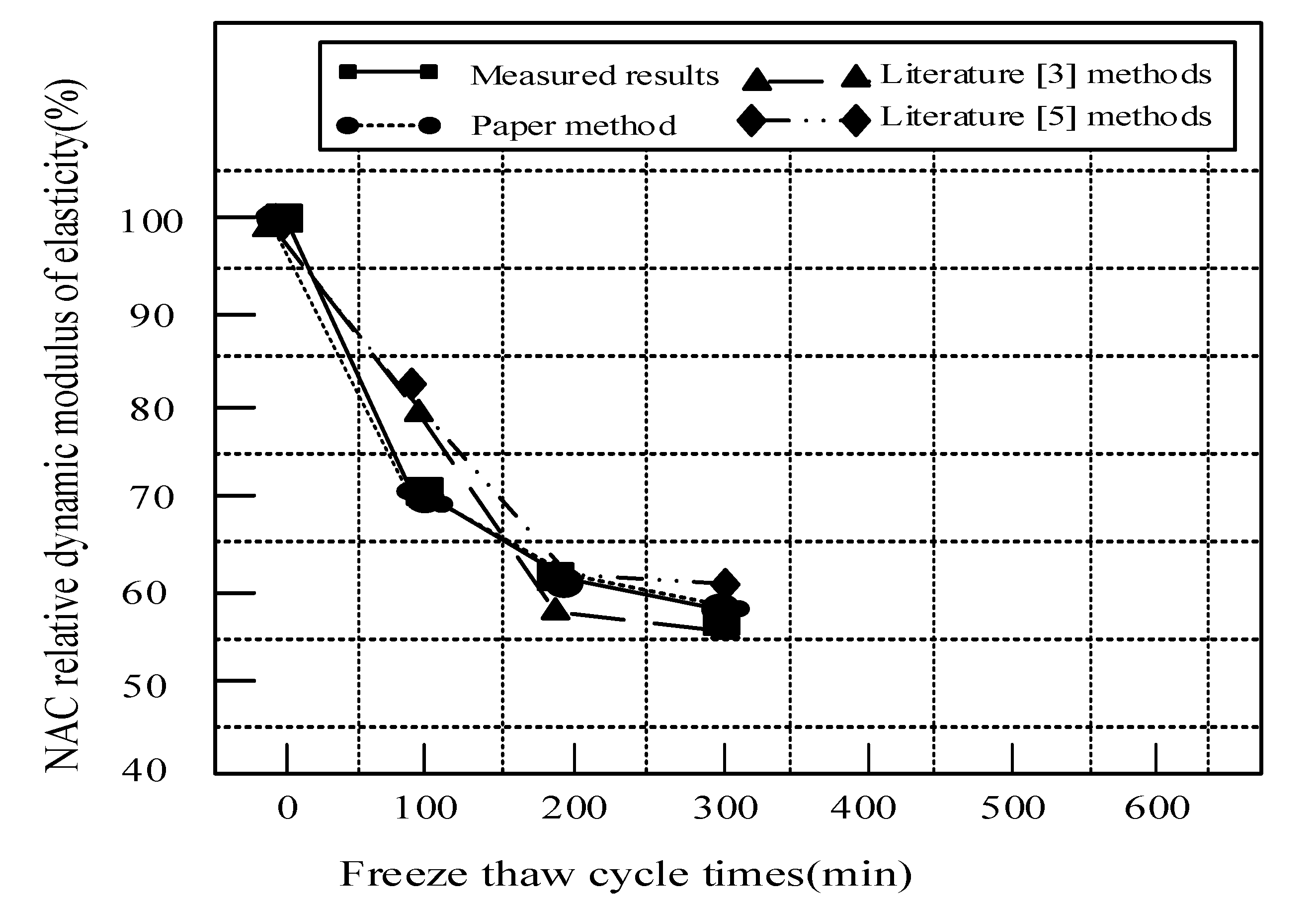Coatings 11 01198 g003