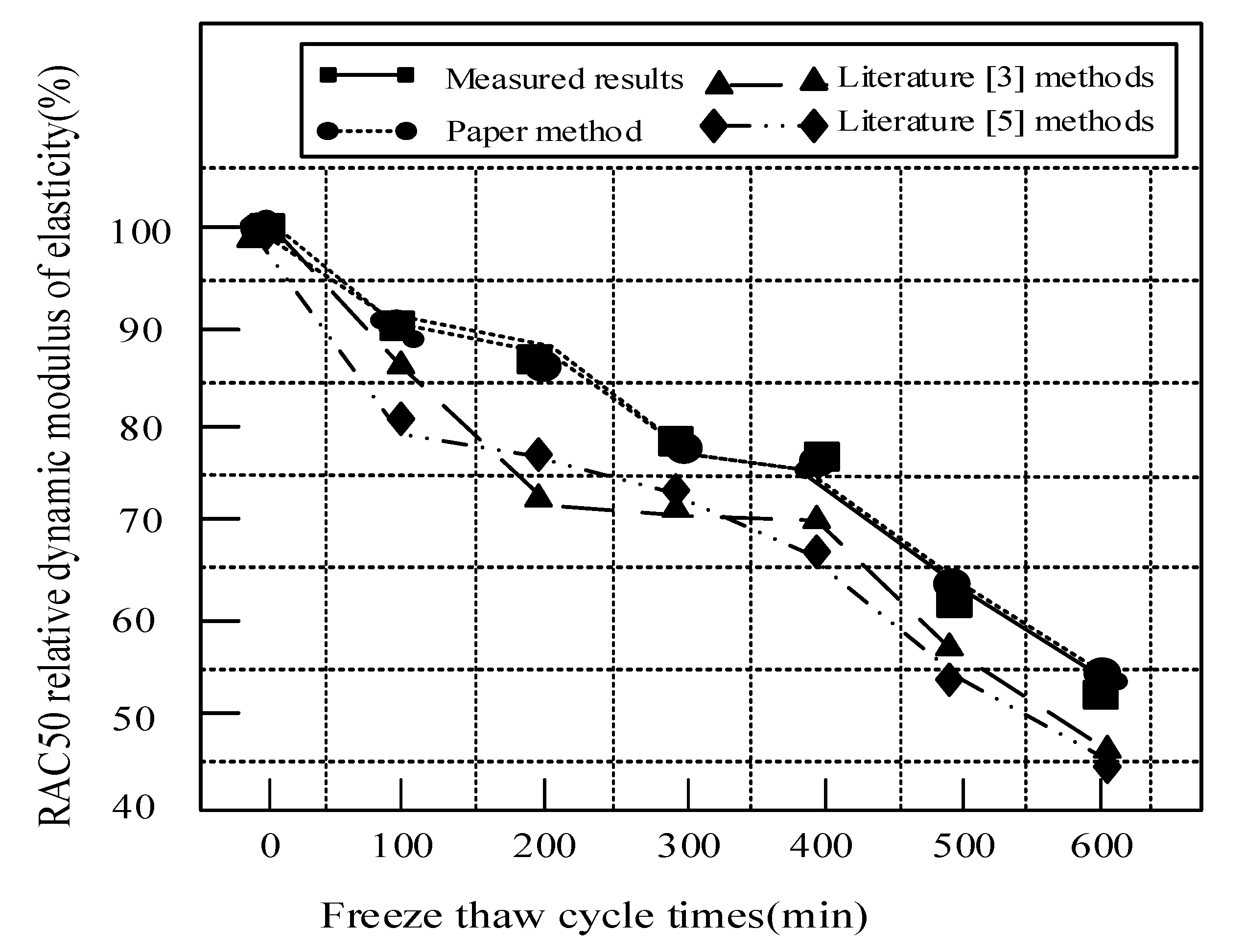 Coatings 11 01198 g004