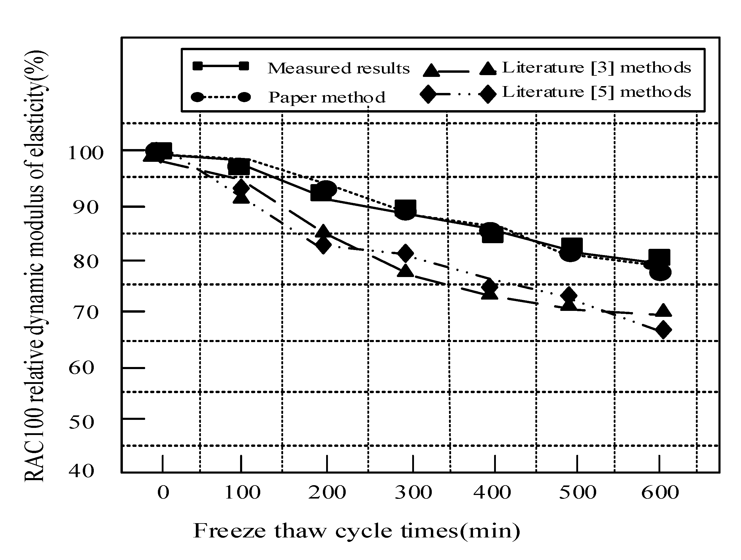 Coatings 11 01198 g005