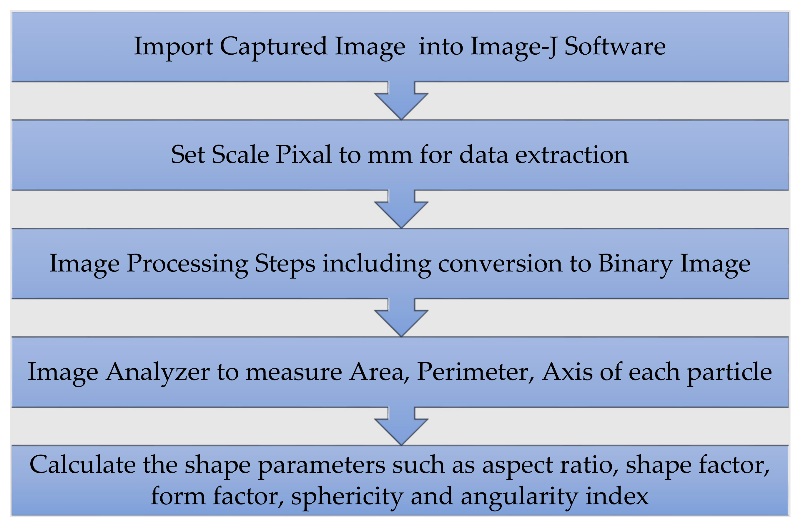 Coatings 11 01199 g004 Coatings 11 01199 g004