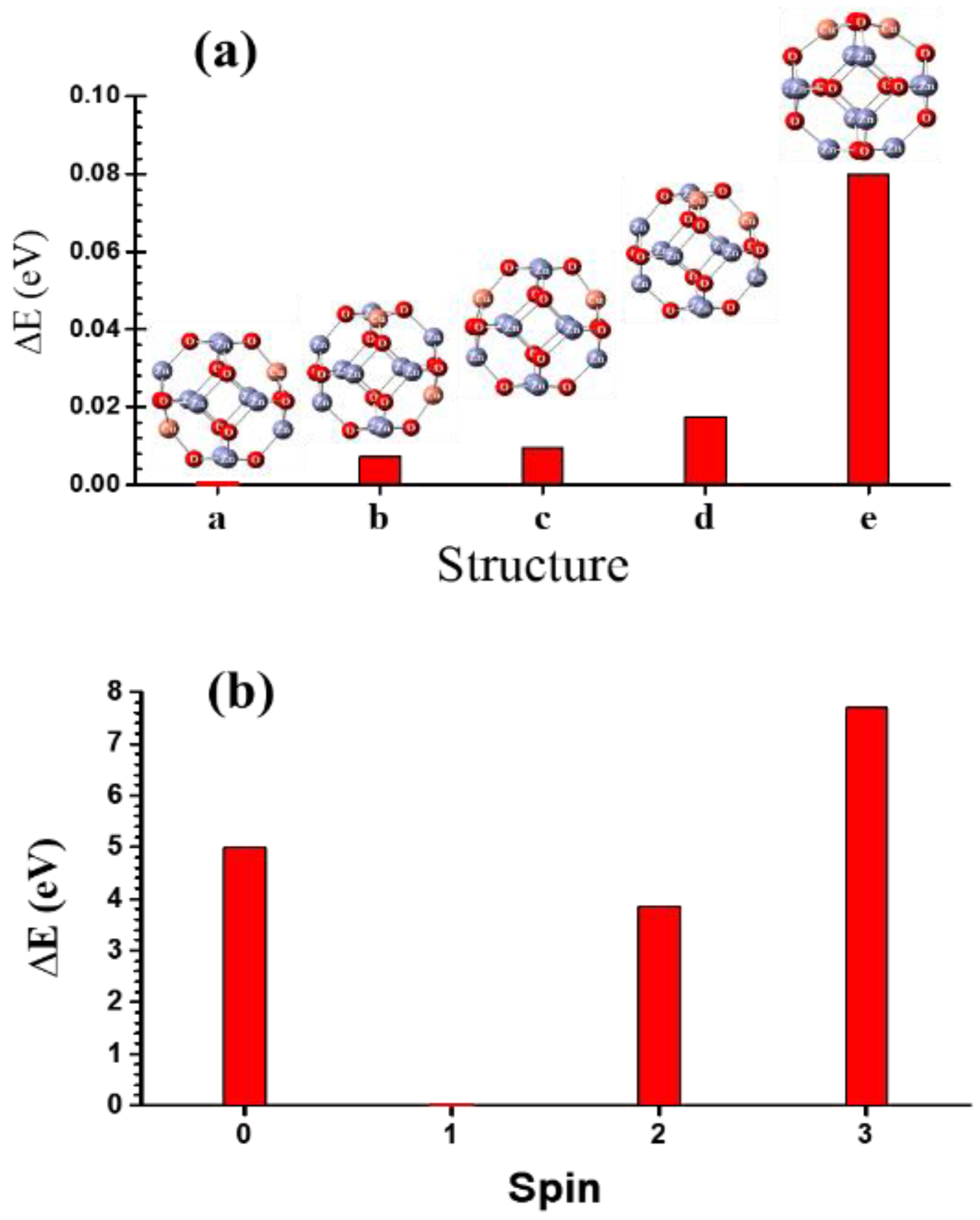 Coatings 11 01200 g002