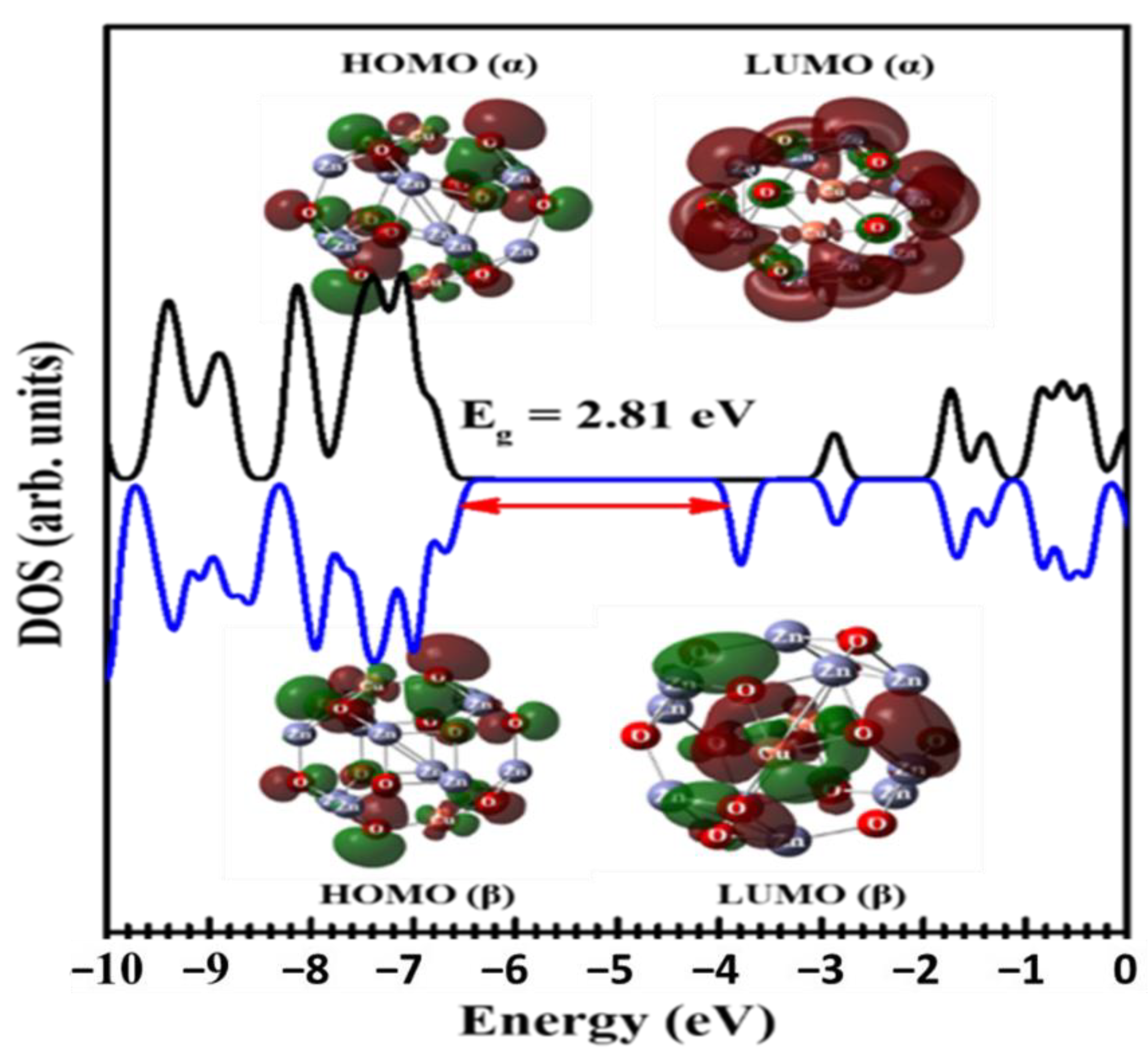 Coatings 11 01200 g003