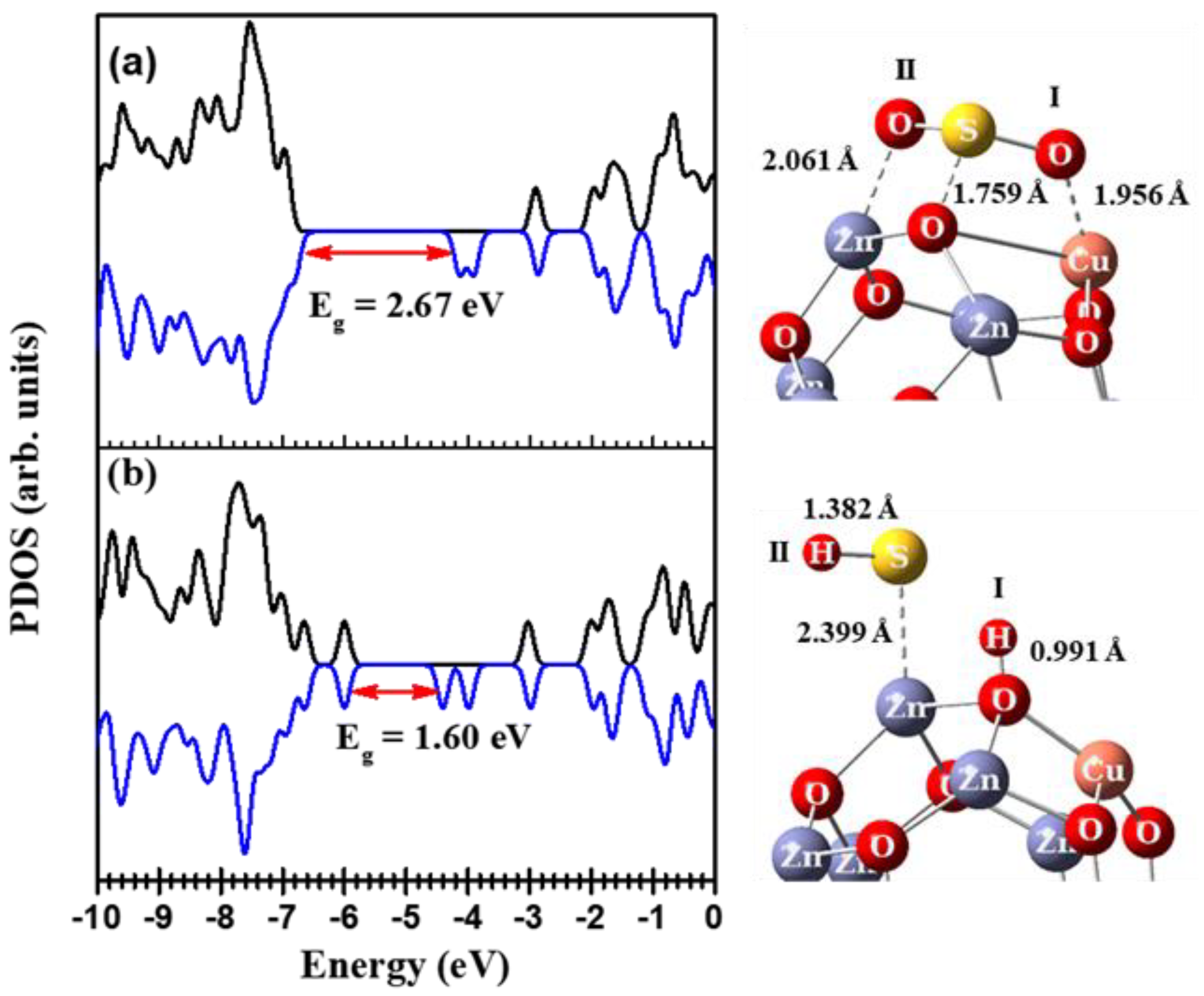 Coatings 11 01200 g007