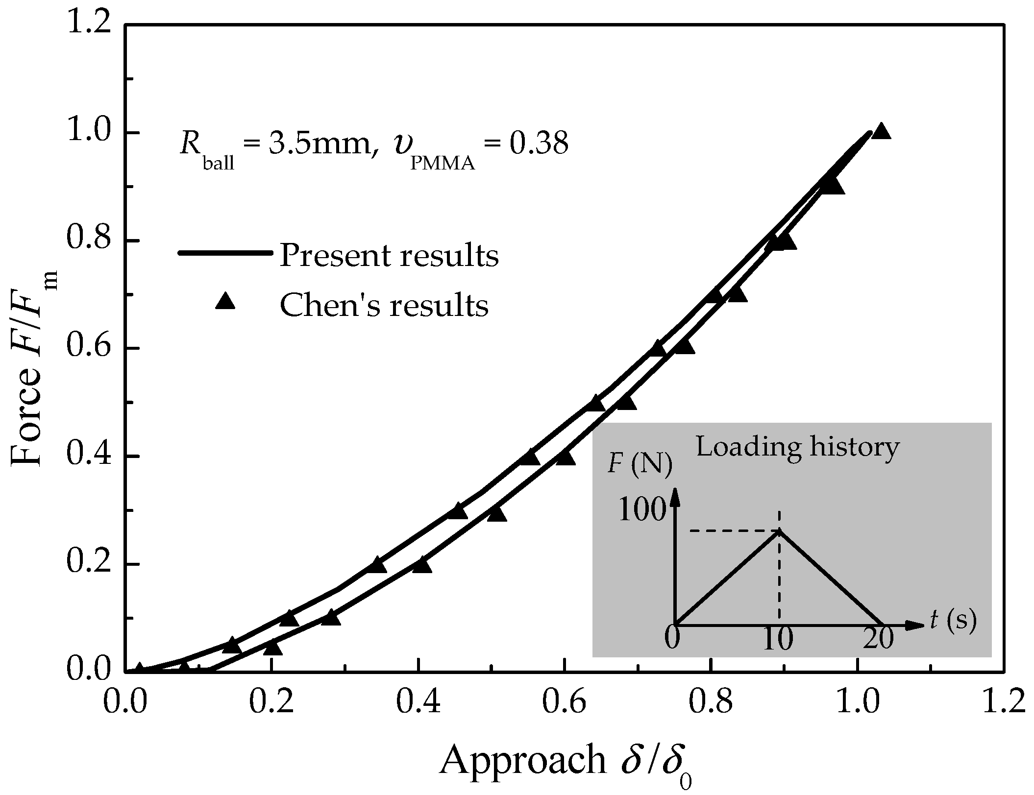 Coatings 11 01201 g003