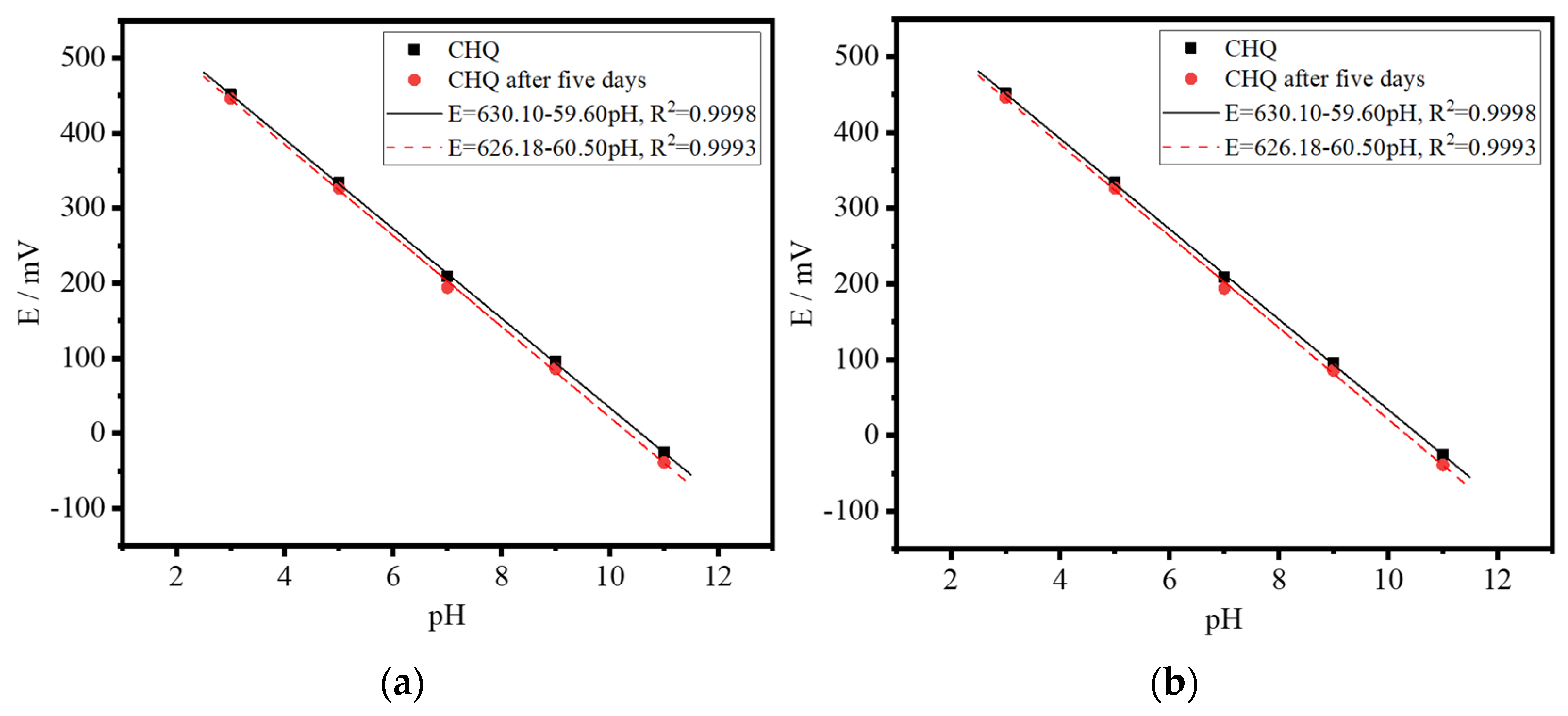 Coatings 11 01202 g003