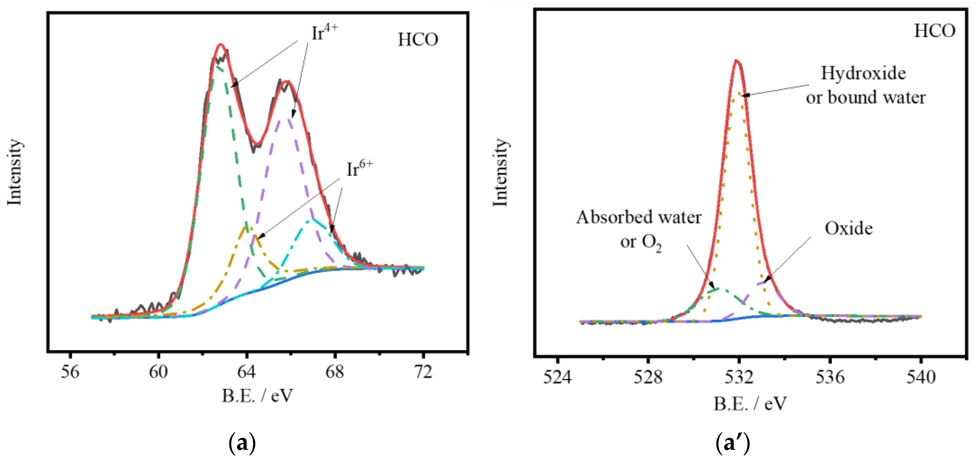 Coatings 11 01202 g005a