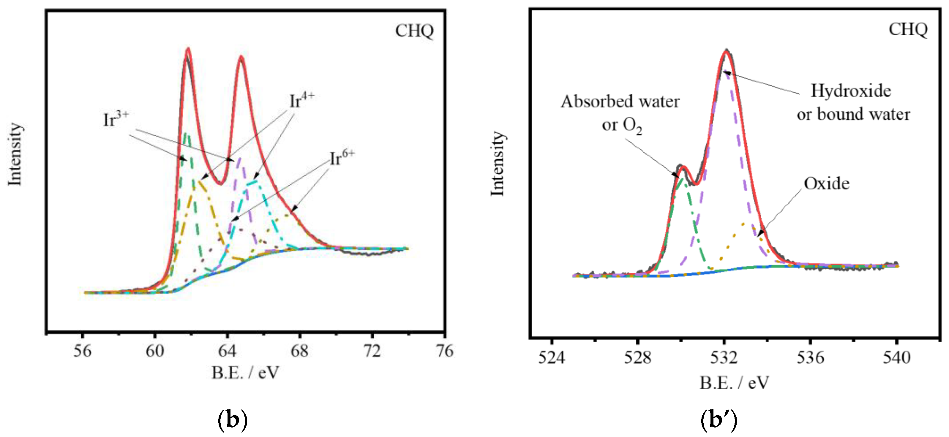 Coatings 11 01202 g005b