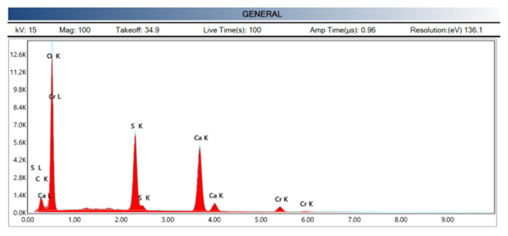 Coatings 11 01204 g019