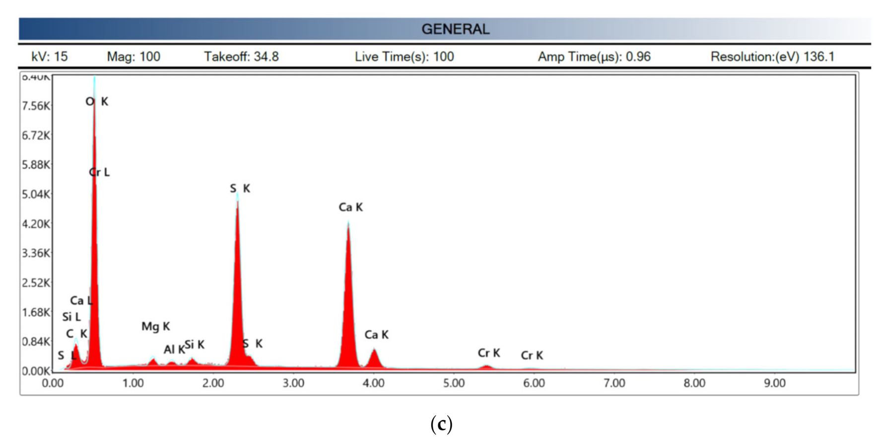Coatings 11 01204 g021b