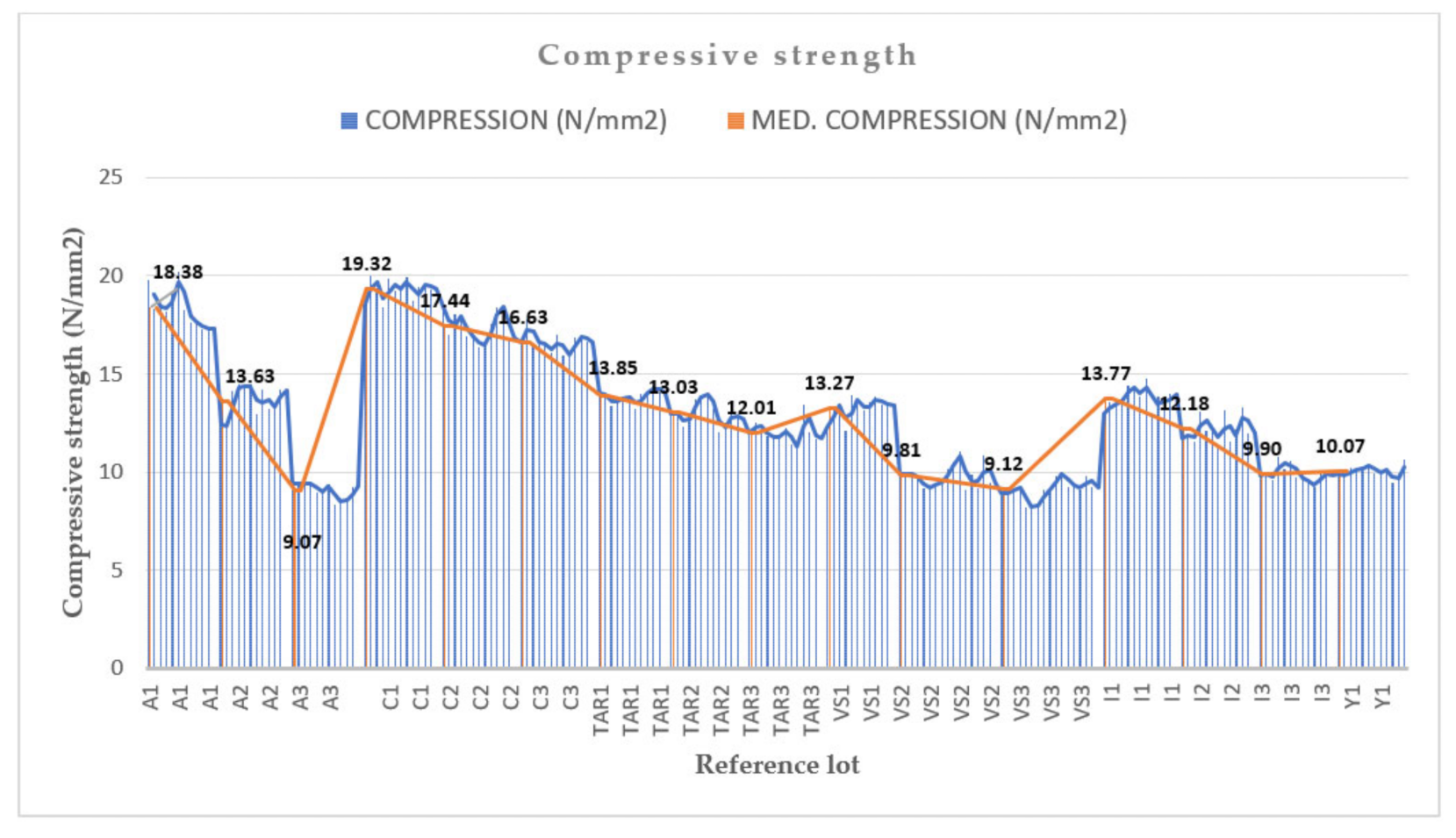 Coatings 11 01204 sch004