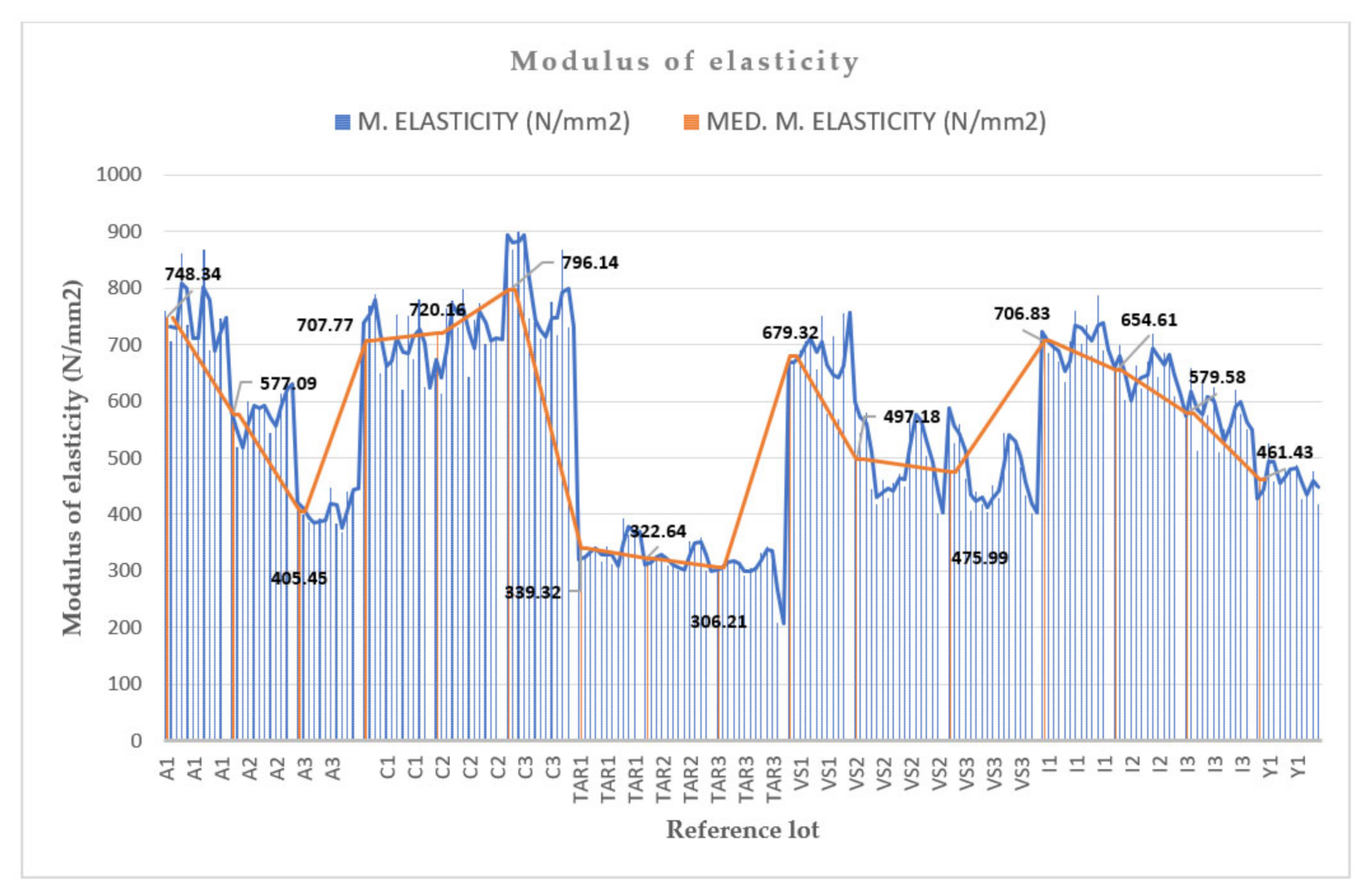 Coatings 11 01204 sch005