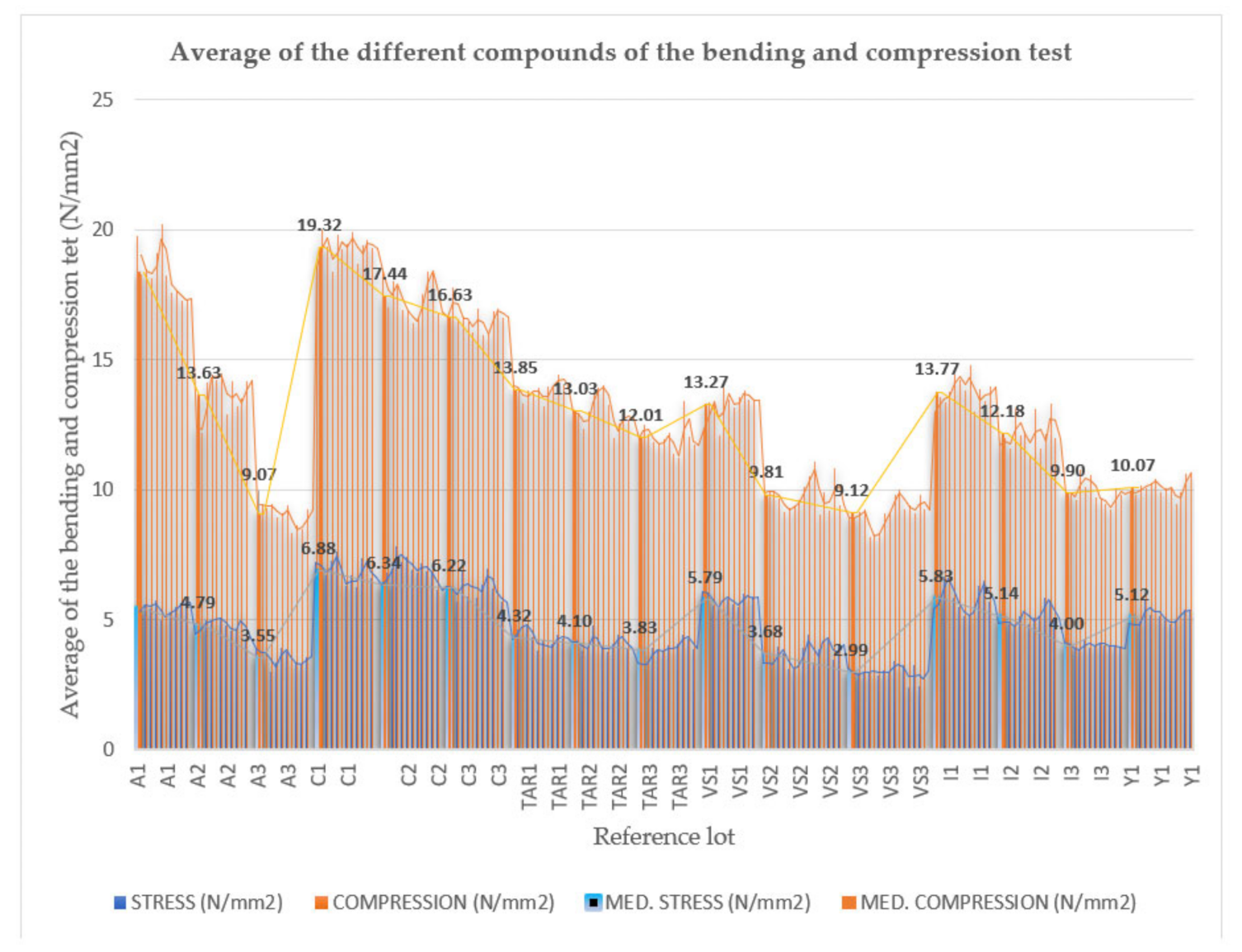 Coatings 11 01204 sch006