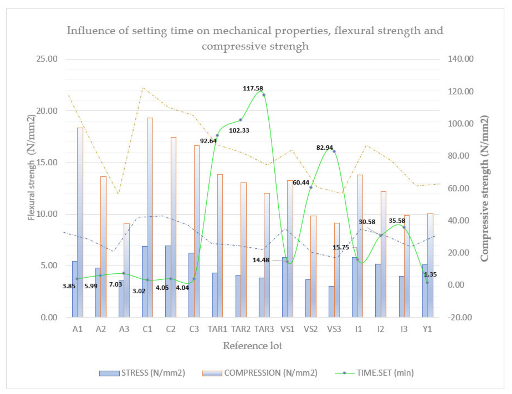 Coatings 11 01204 sch007