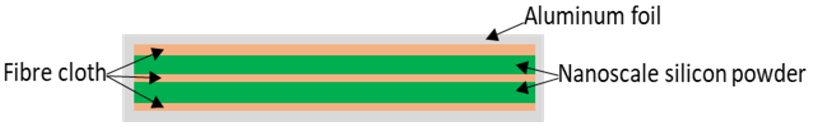 Coatings 11 01205 g002 Coatings 11 01205 g002