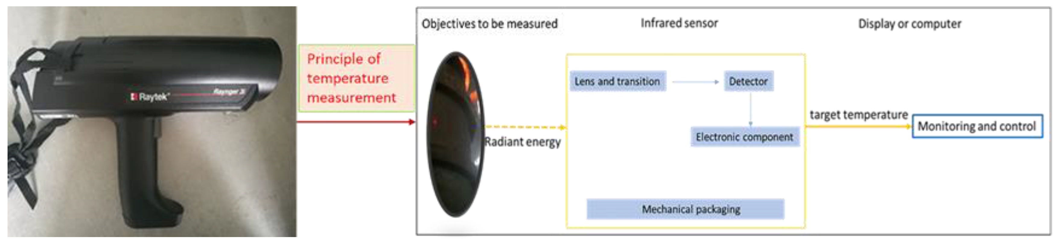 Coatings 11 01205 g007 Coatings 11 01205 g007