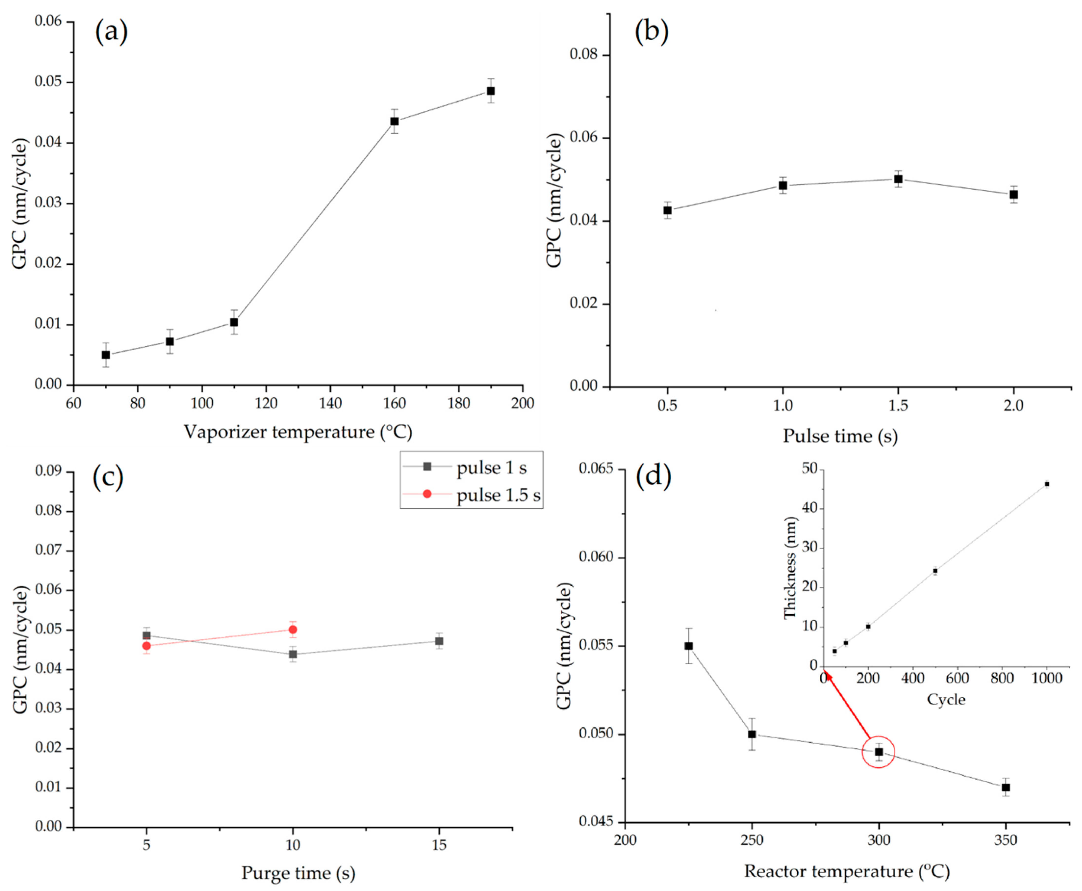 Coatings 11 01206 g001