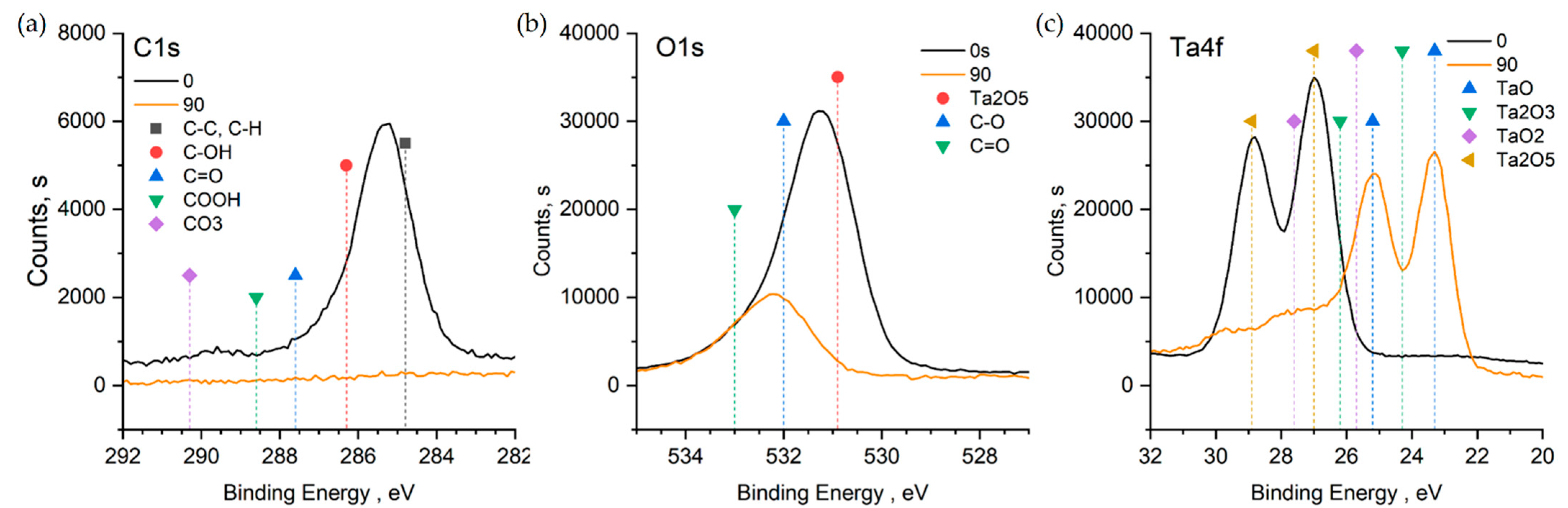 Coatings 11 01206 g004