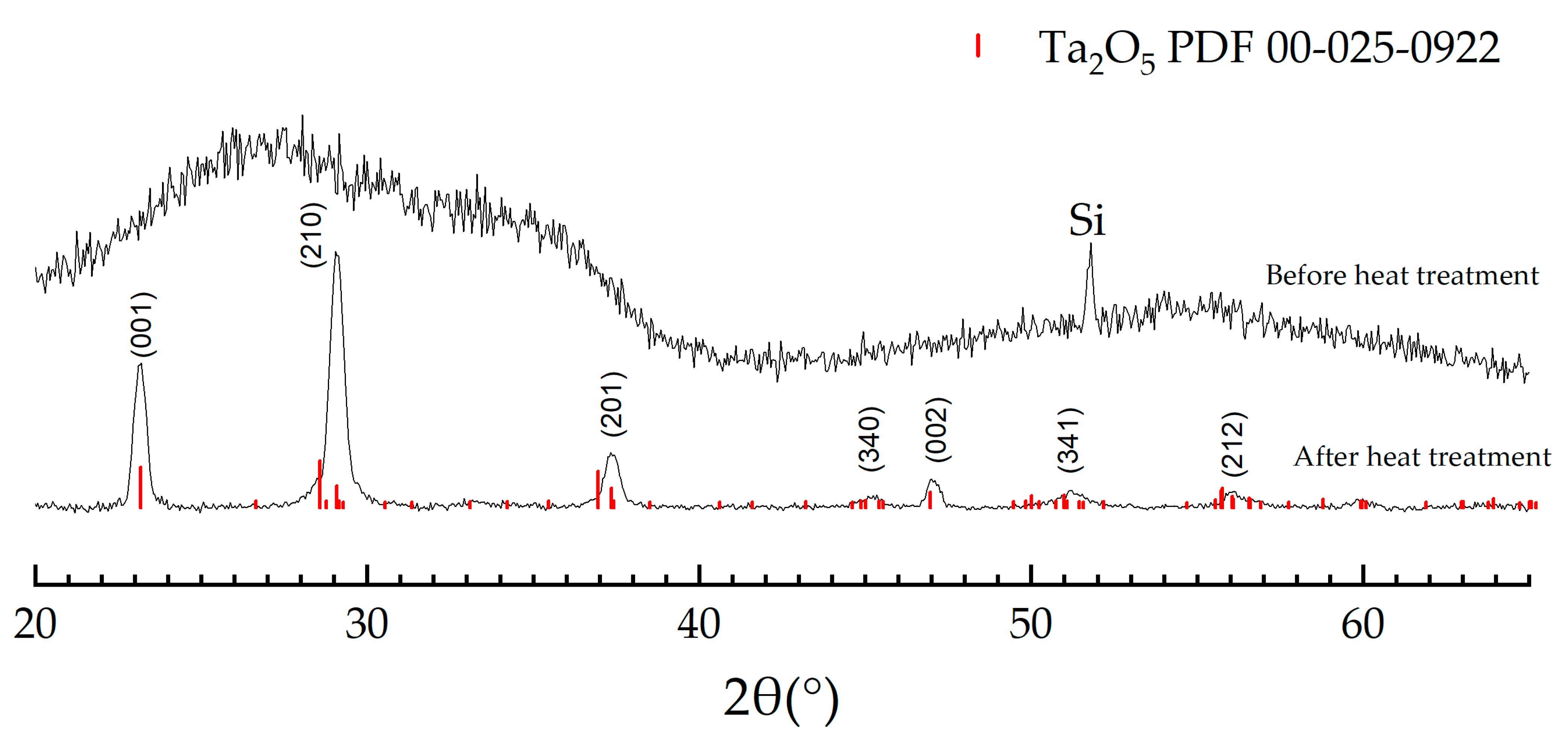 Coatings 11 01206 g005