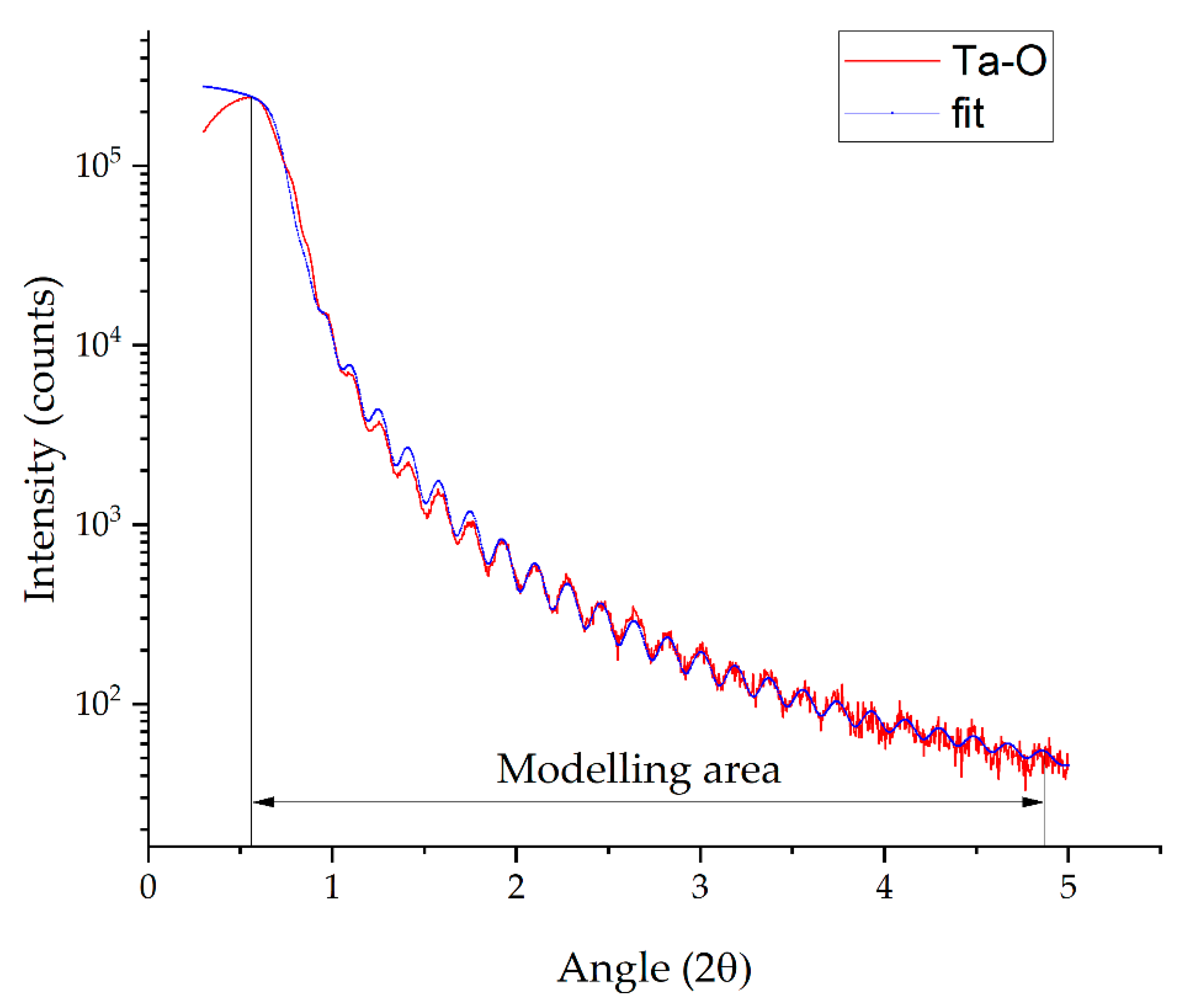 Coatings 11 01206 g006
