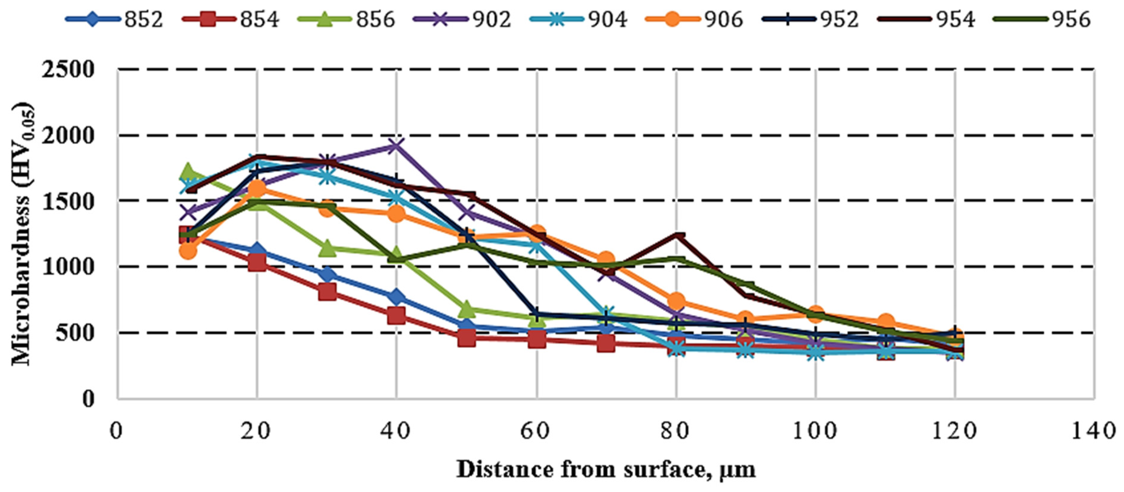Coatings 11 01207 g007