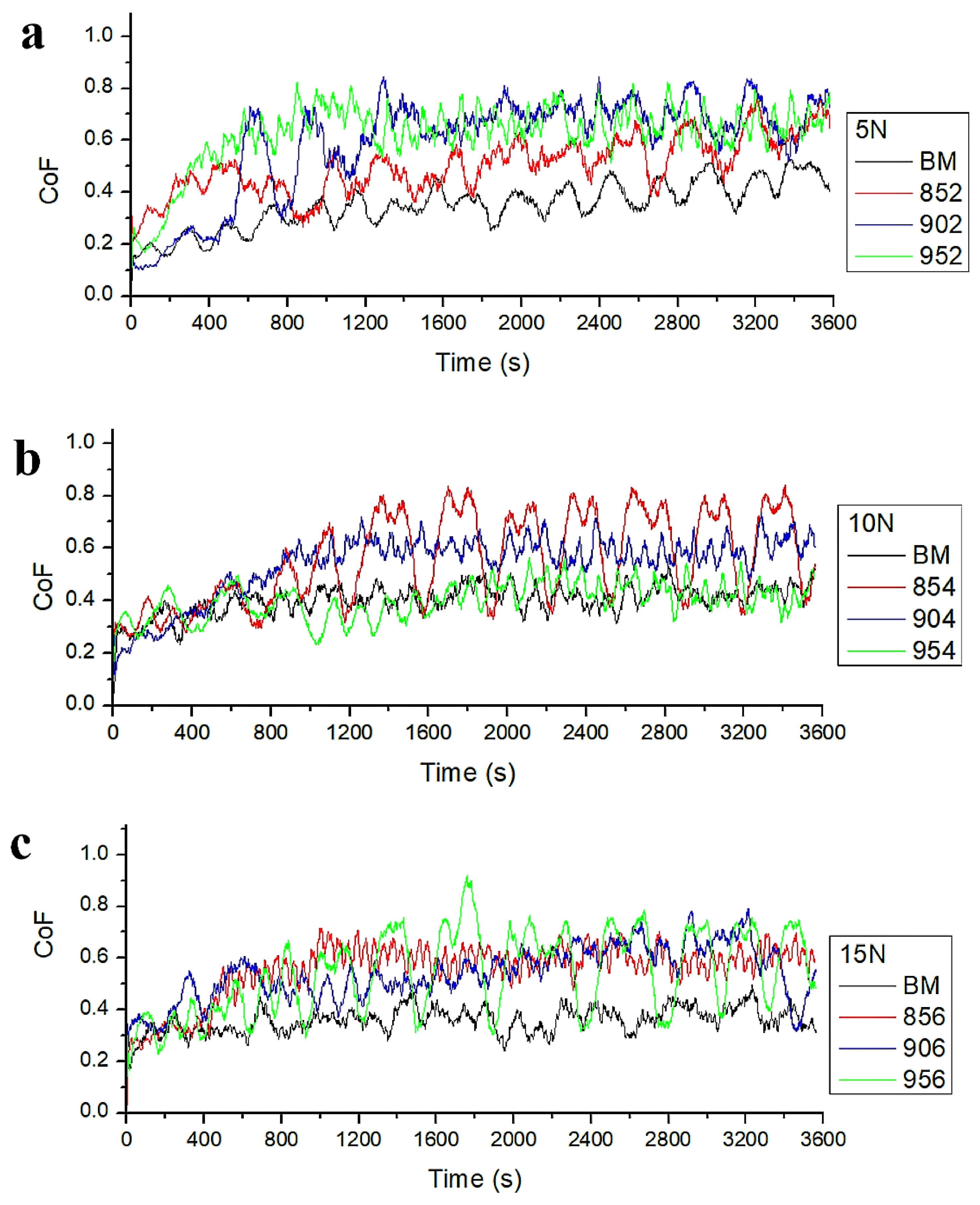 Coatings 11 01207 g010