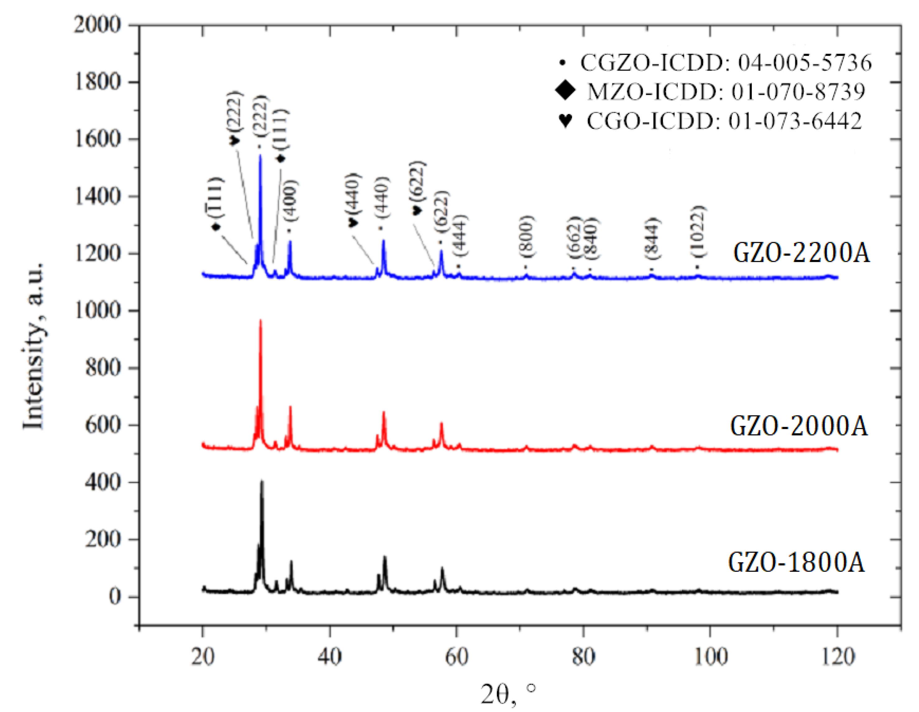 Coatings 11 01208 g003