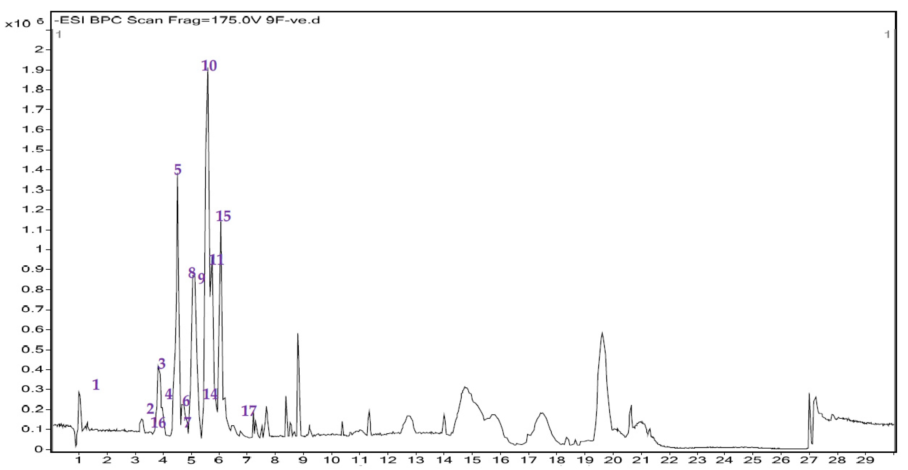 Coatings 11 01210 g003 Coatings 11 01210 g003