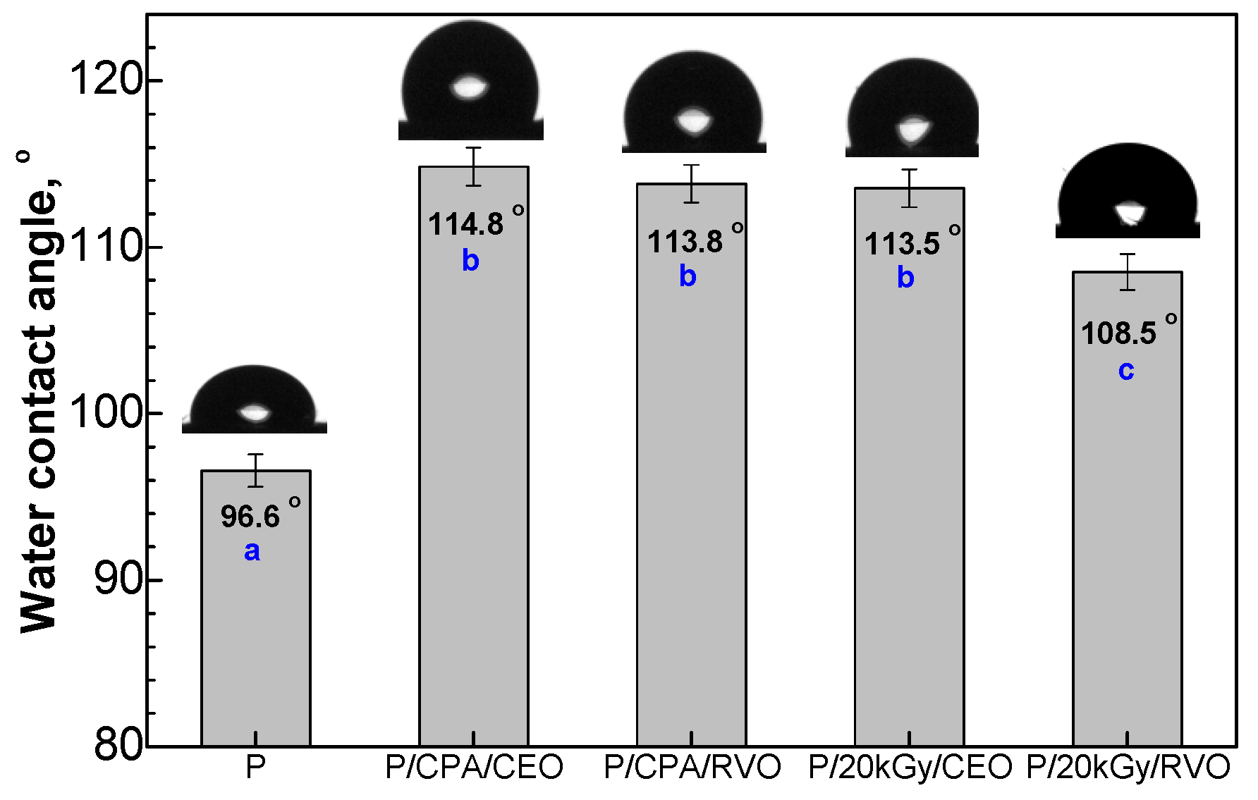 Neighborhood Preparation Elegance Coatings | Free Full-Text | Application of Vegetal Oils in Developing Bioactive Paper-Based Materials for Food Packaging | HTML Neighborhood Preparation Elegance Coatings | Free Full-Text | Application of Vegetal Oils in Developing Bioactive Paper-Based Materials for Food Packaging | HTML