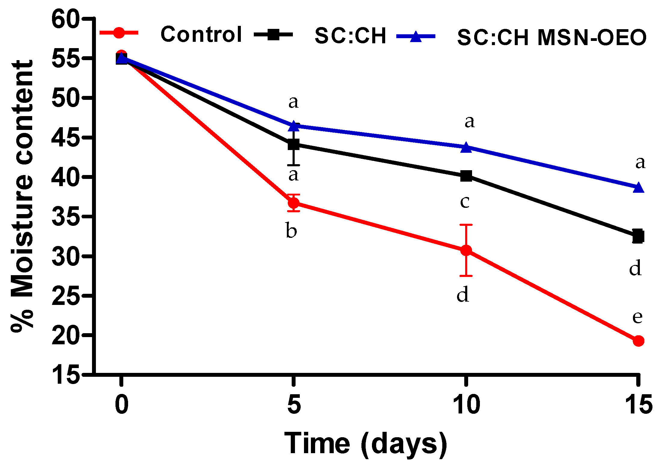 Coatings 11 01212 g005
