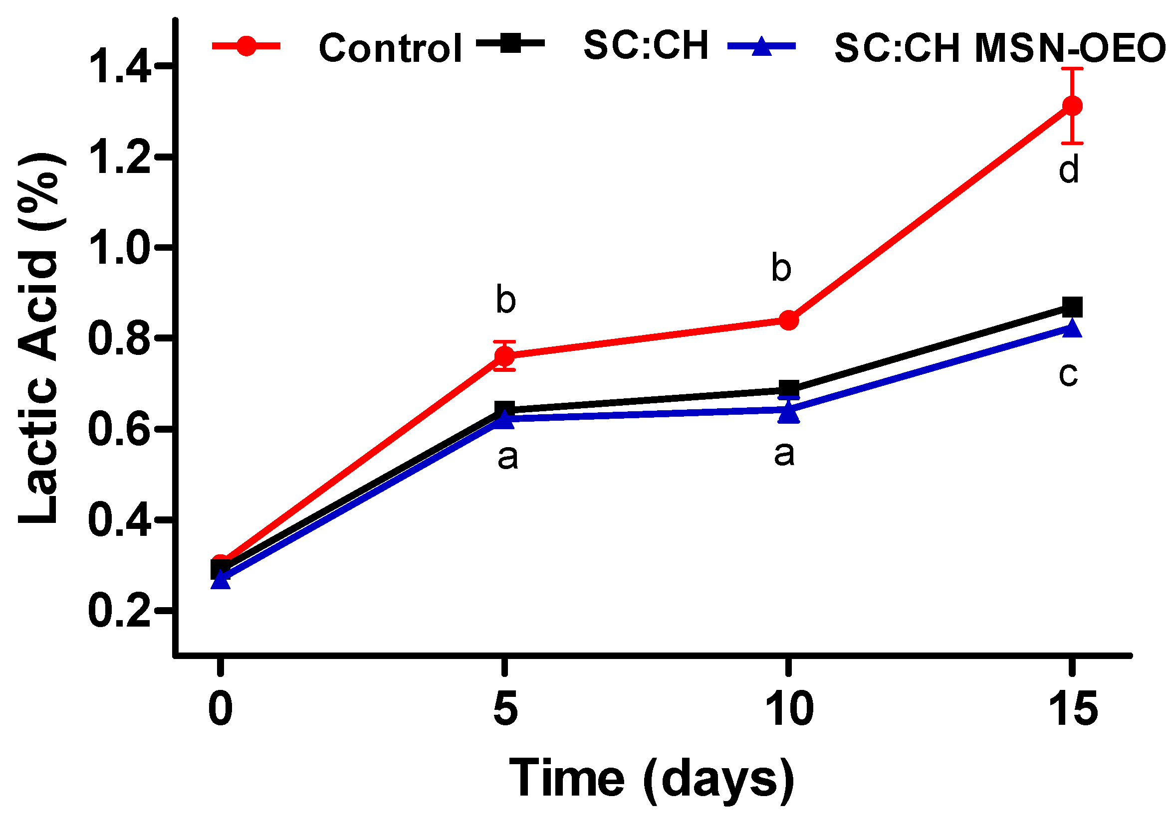 Coatings 11 01212 g006