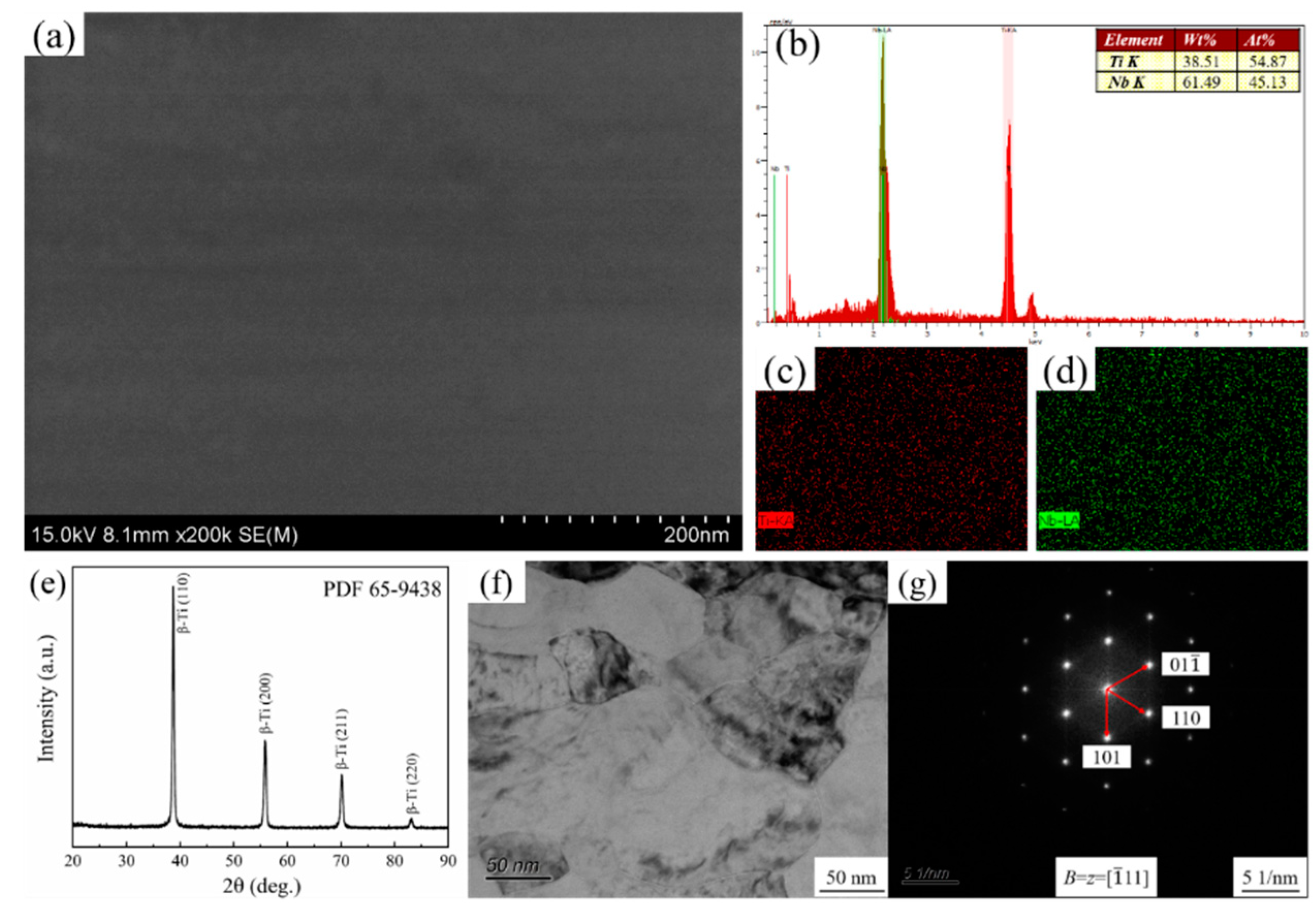 Coatings 11 01213 g001 550