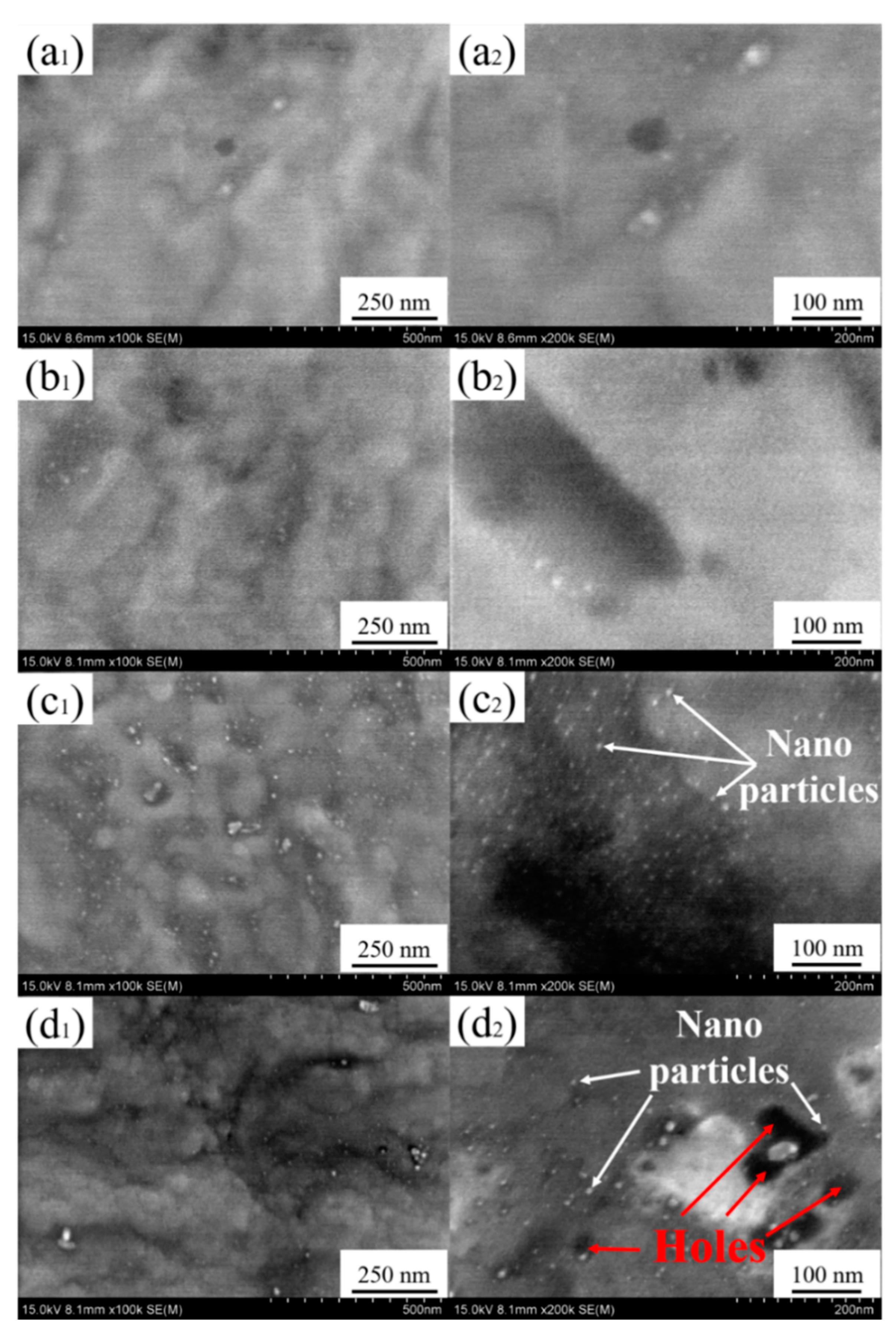 Coatings 11 01213 g002 550