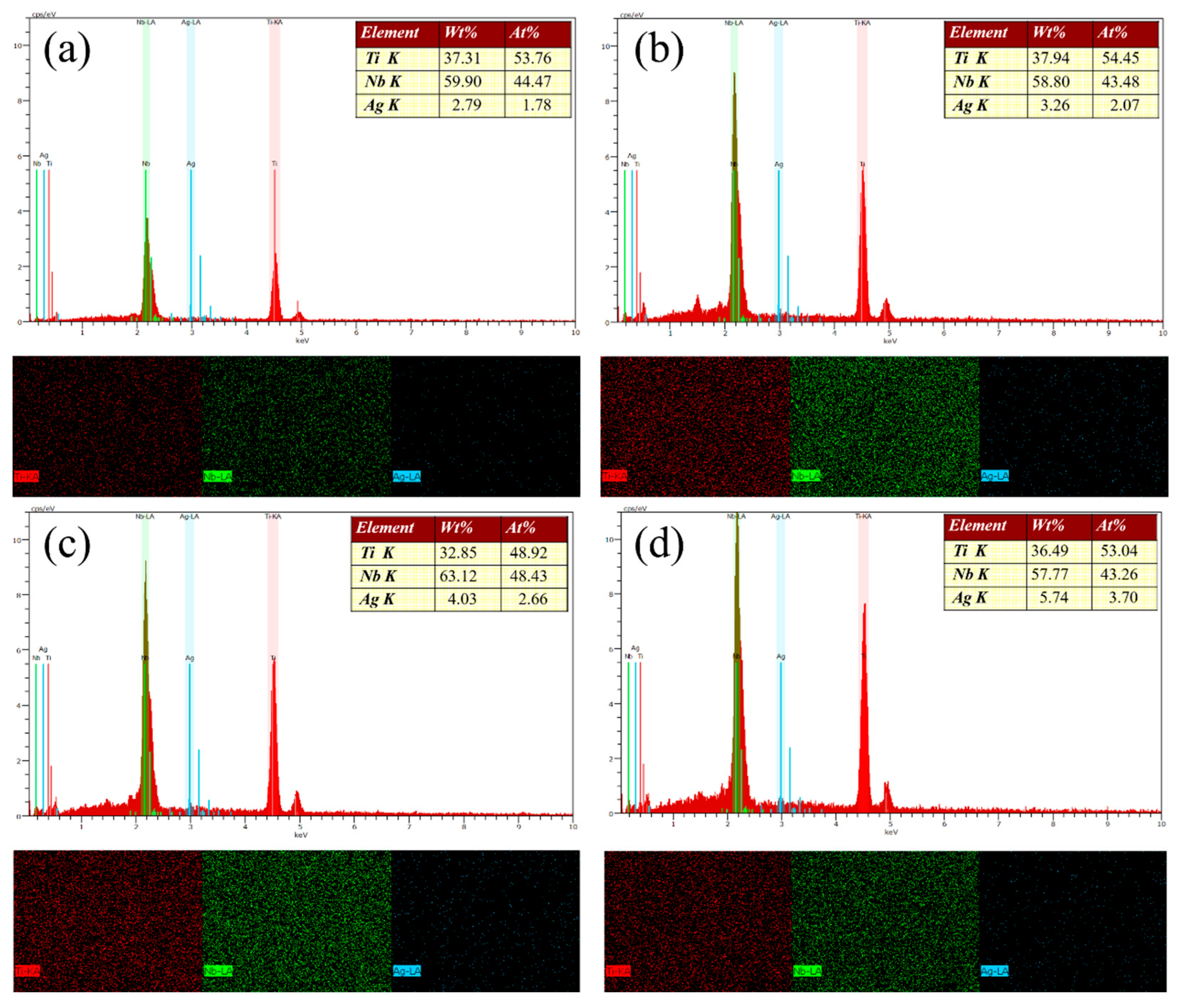 Coatings 11 01213 g003 550
