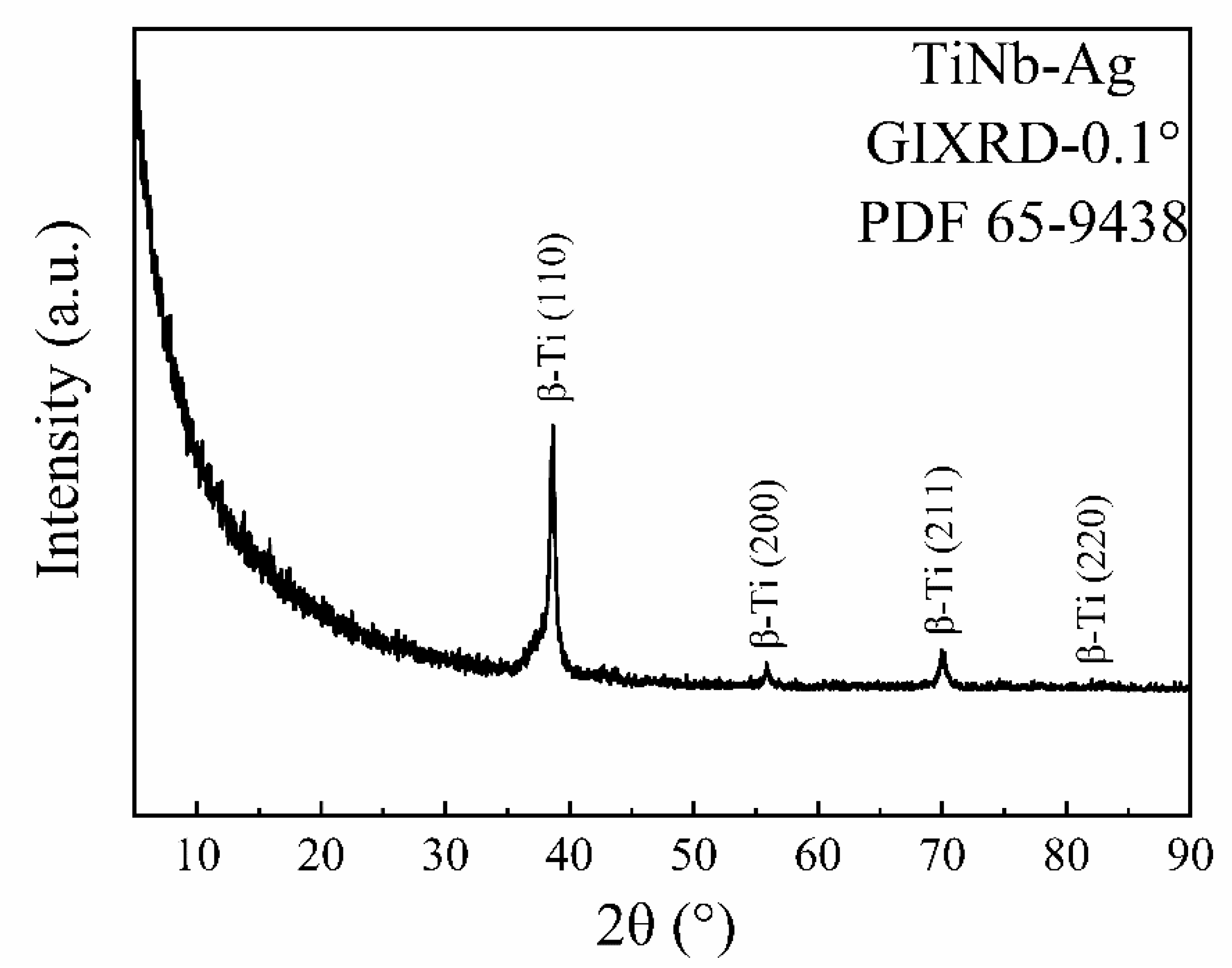 Coatings 11 01213 g004 550