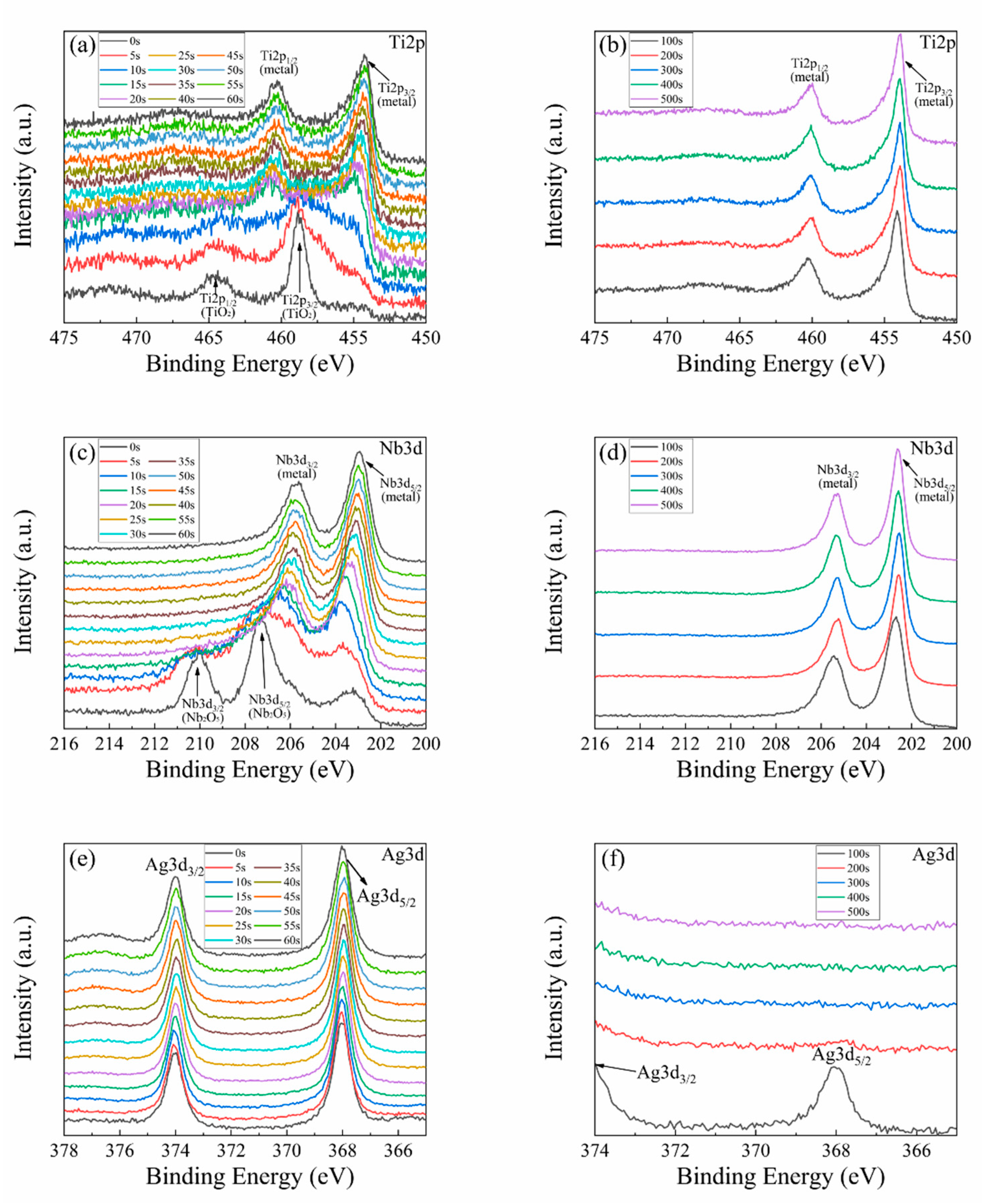 Coatings 11 01213 g005 550
