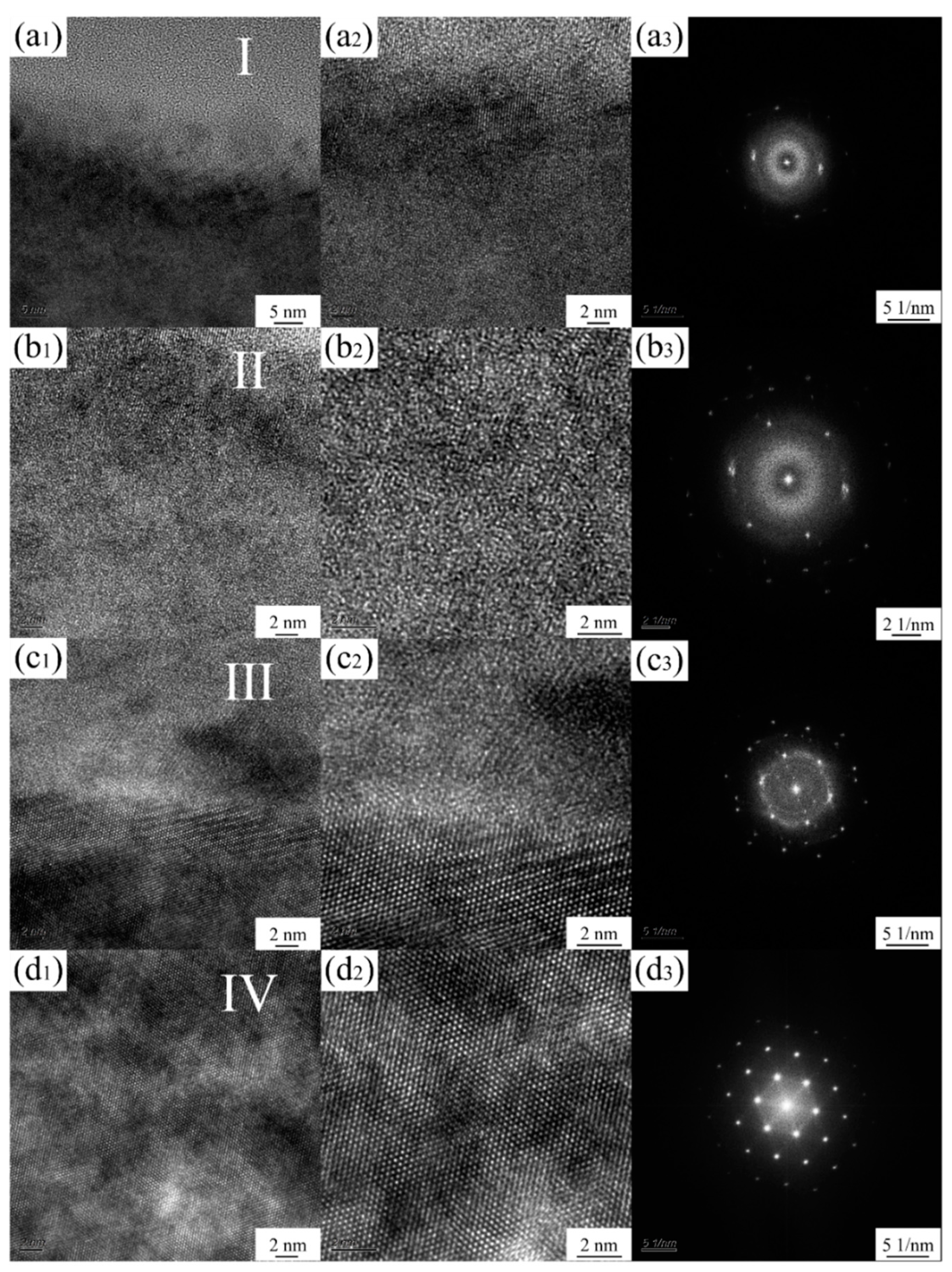 Coatings 11 01213 g008 550