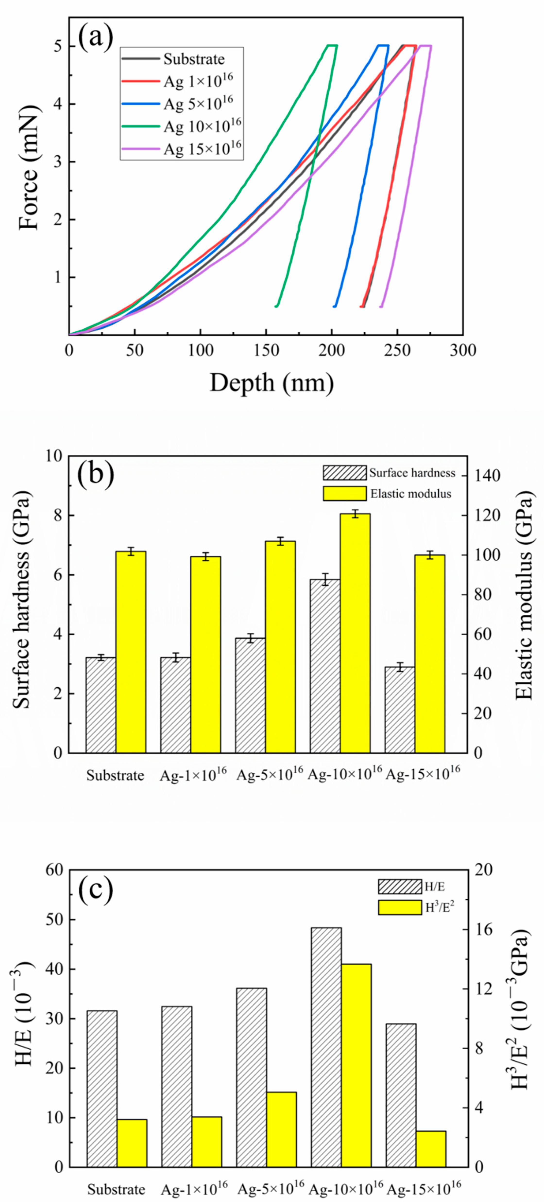 Coatings 11 01213 g009 550