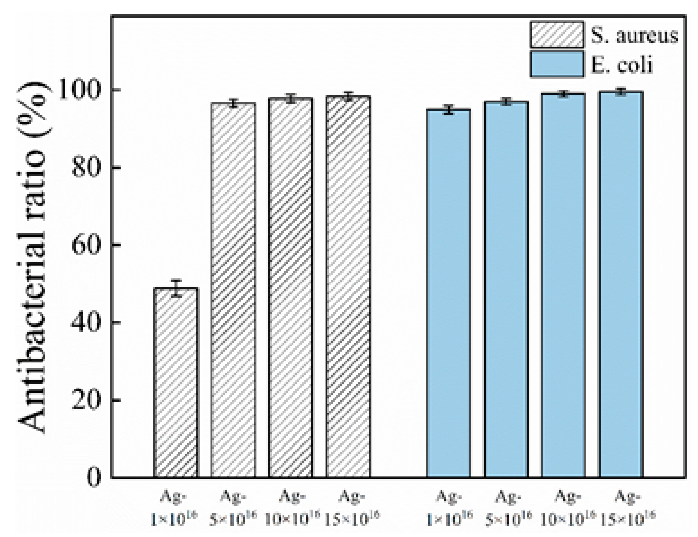 Coatings 11 01213 g012 550