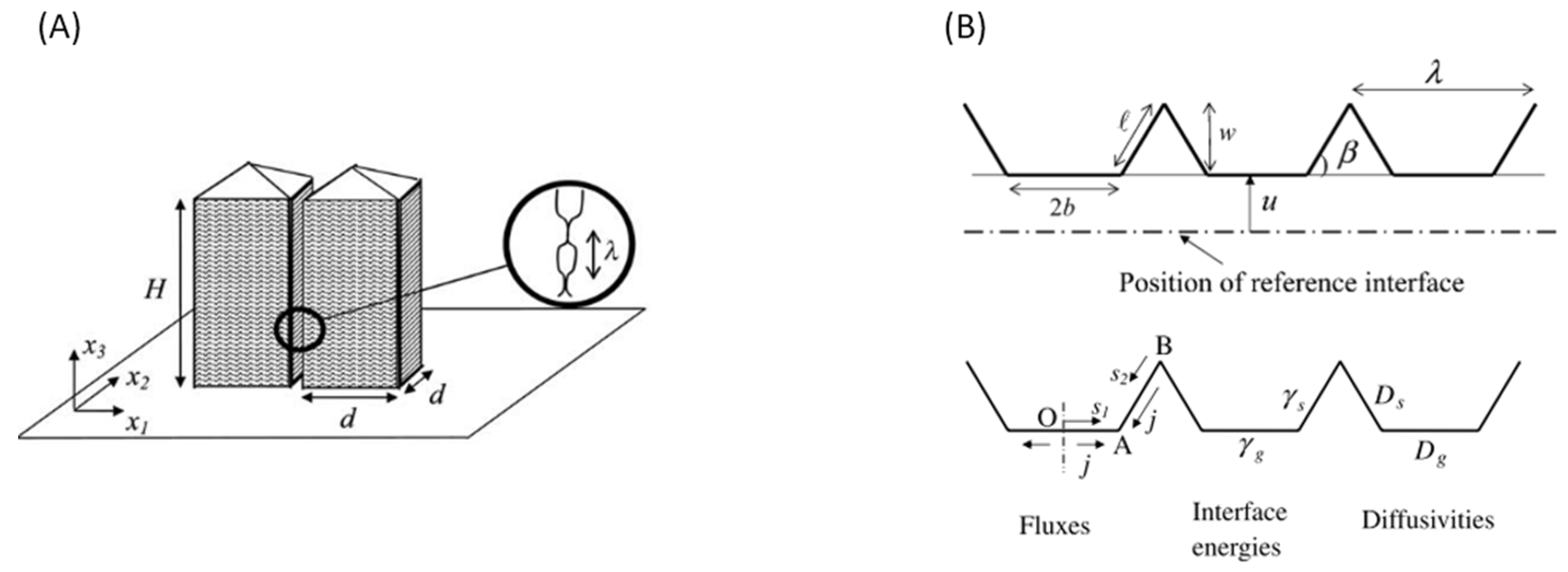 Coatings 11 01214 g010