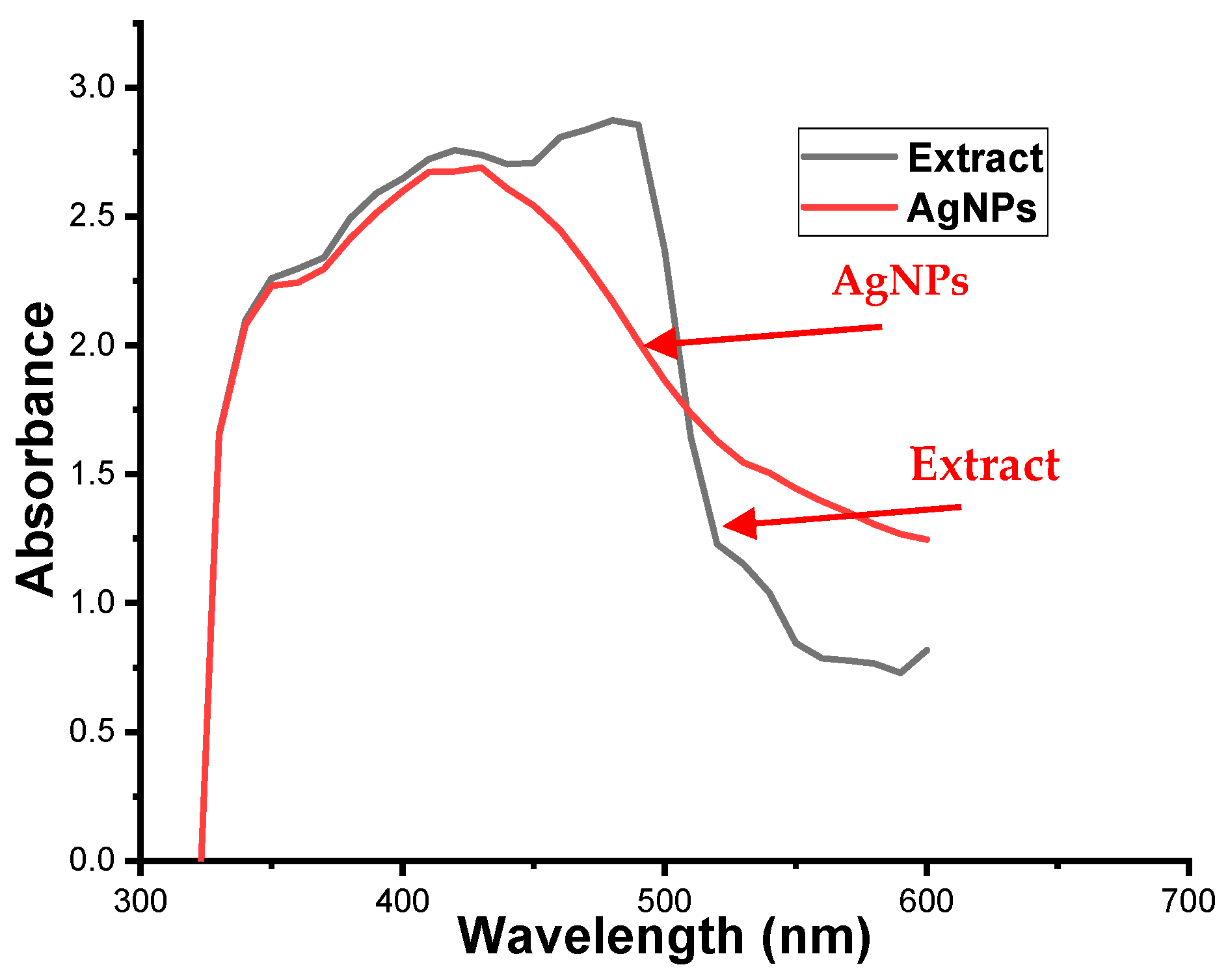 Coatings 11 01215 g003 550
