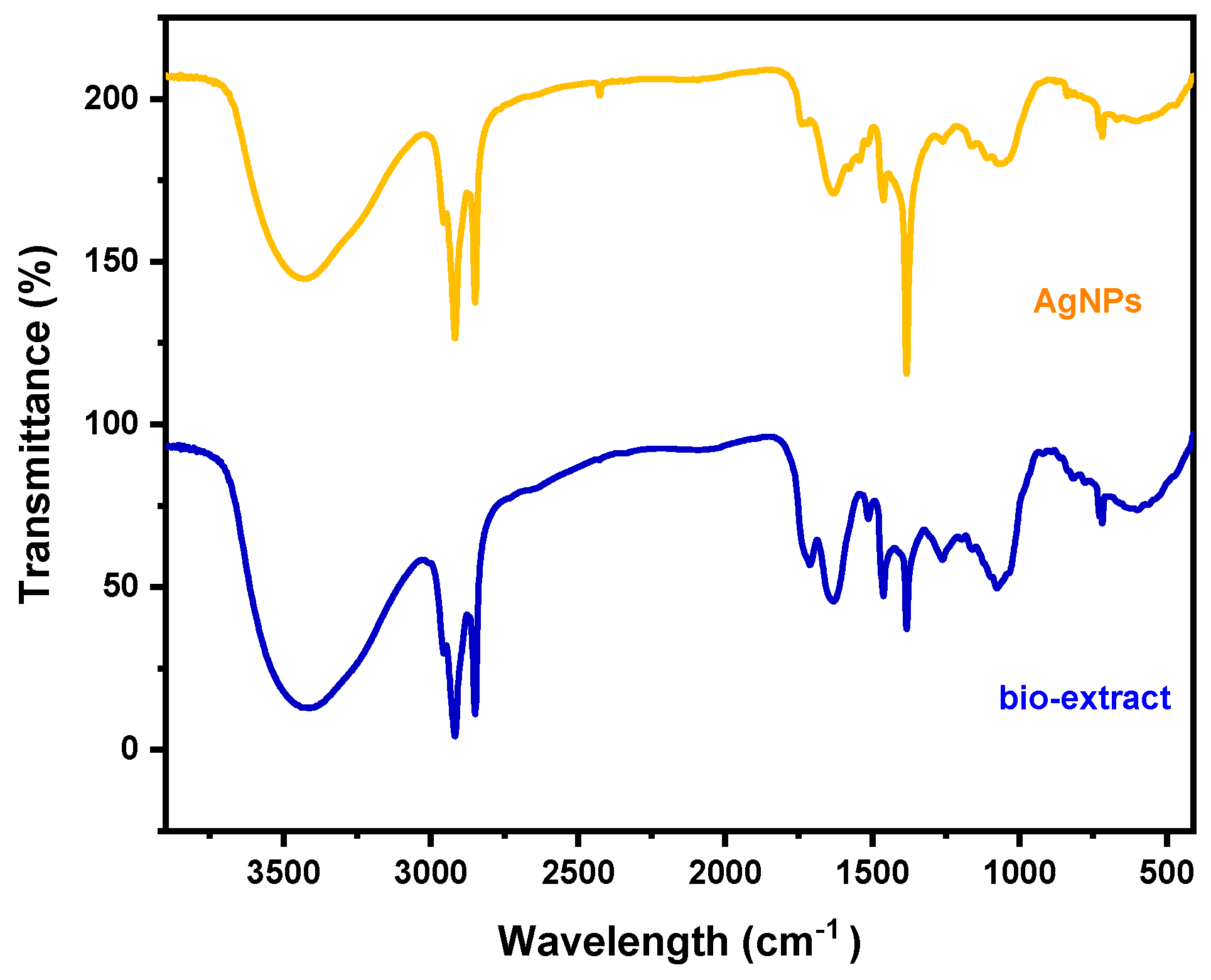 Coatings 11 01215 g004 550