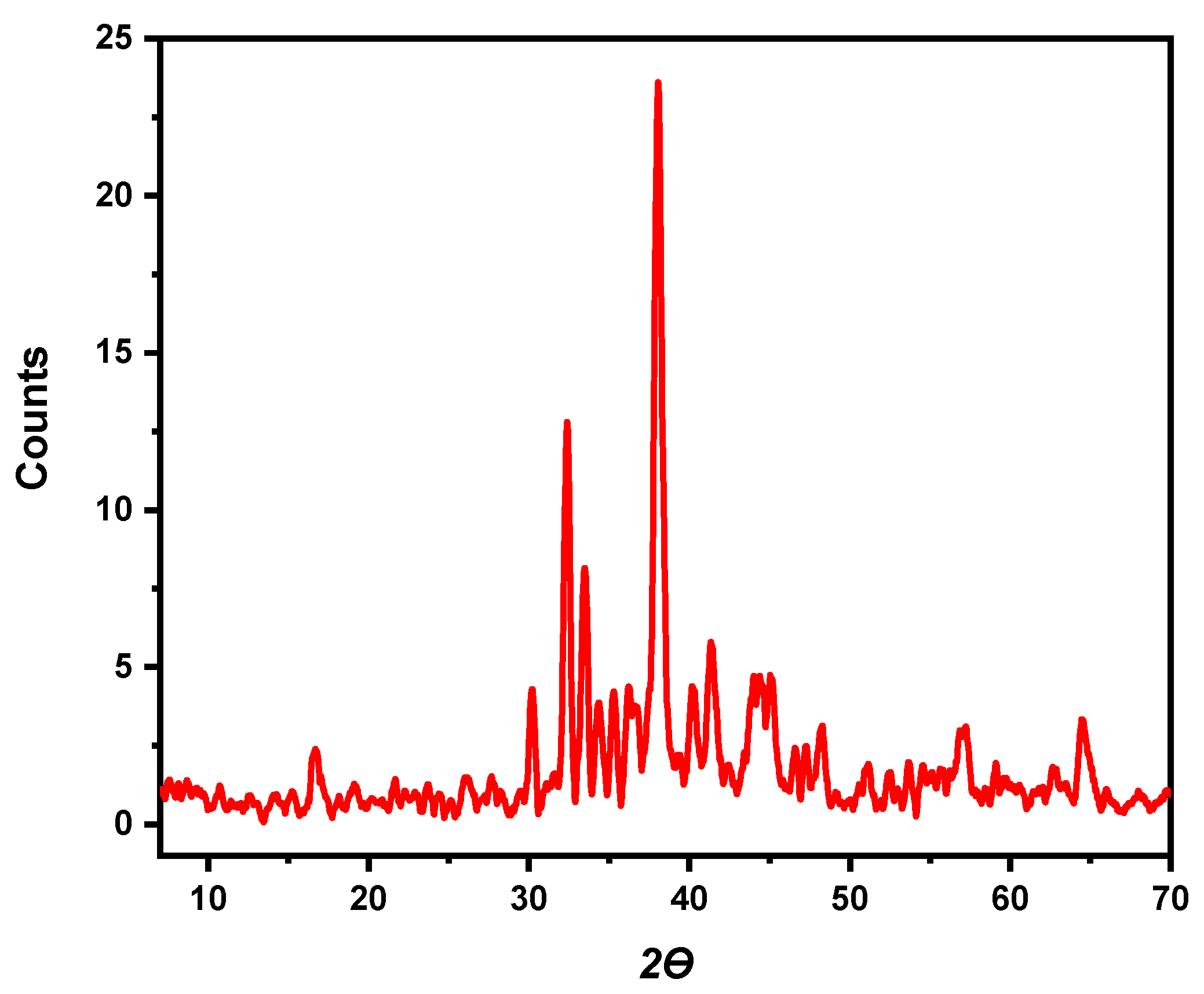 Coatings 11 01215 g005 550