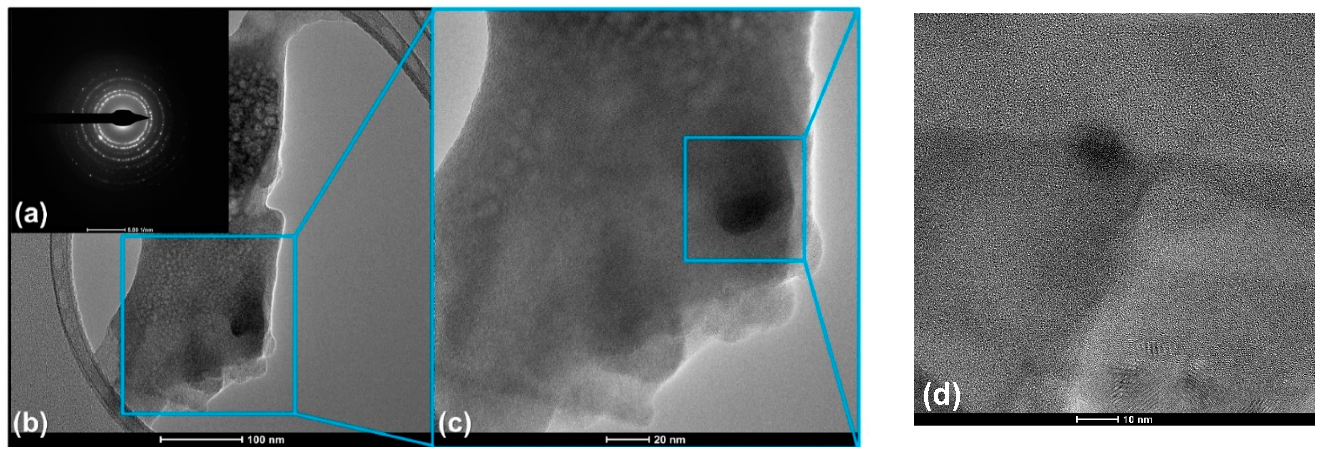 Coatings 11 01215 g007 550
