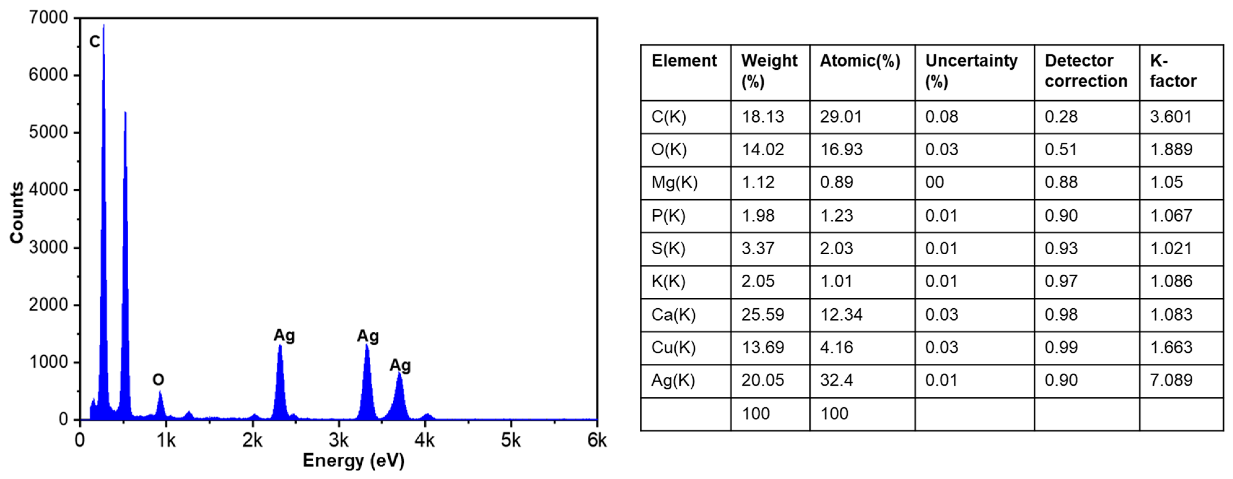 Coatings 11 01215 g008 550