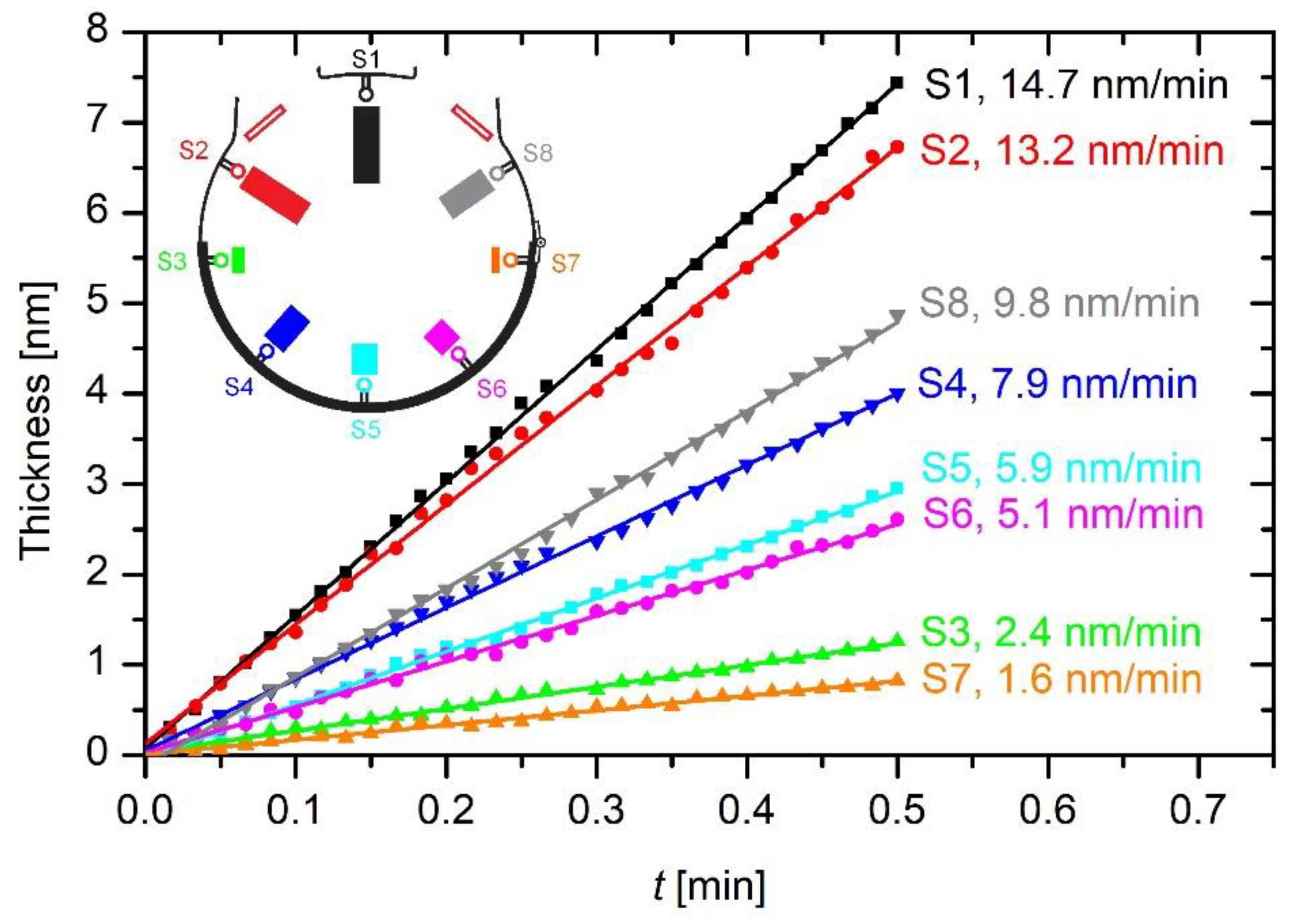 Coatings 11 01218 g006 550