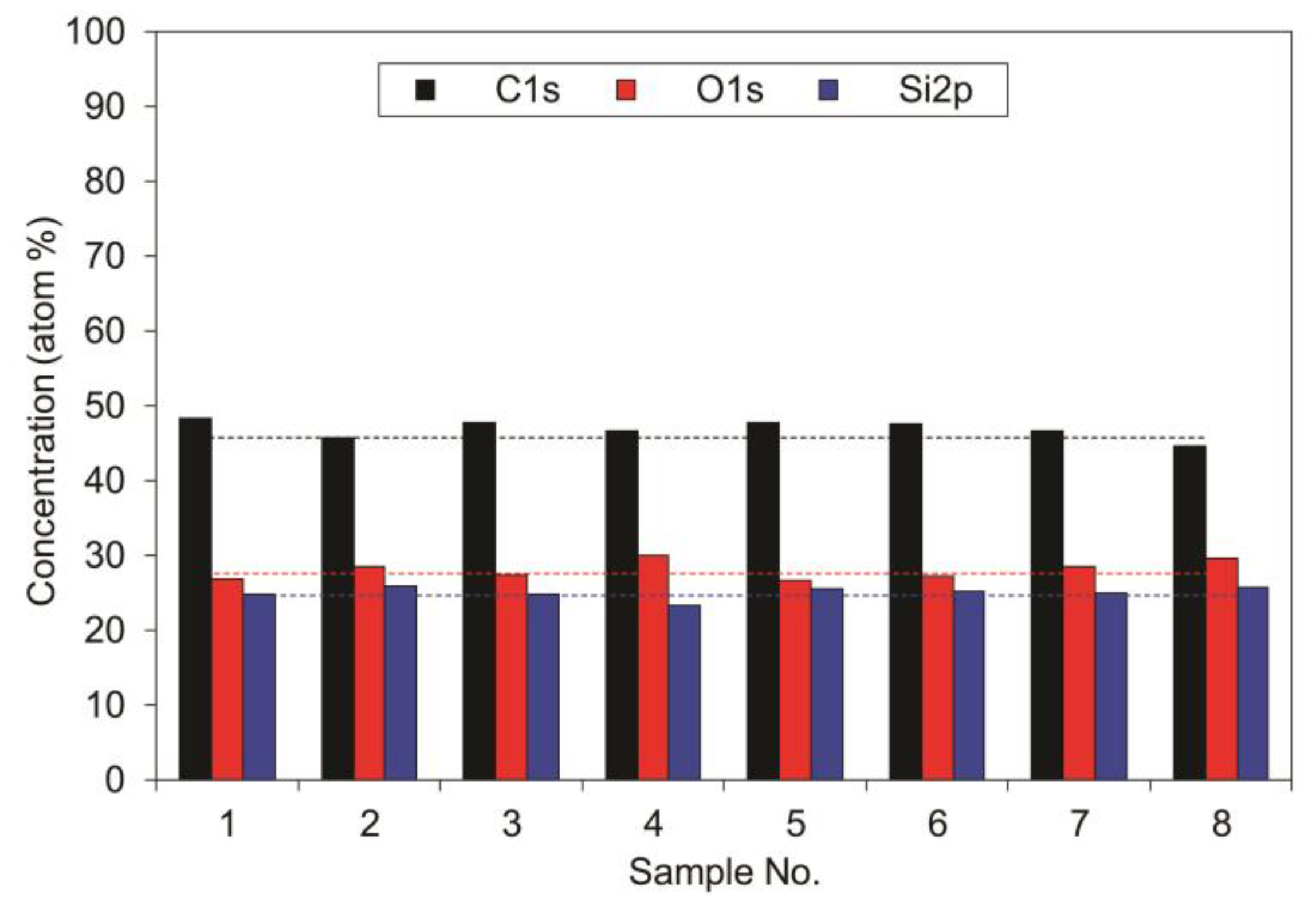Coatings 11 01218 g010 550