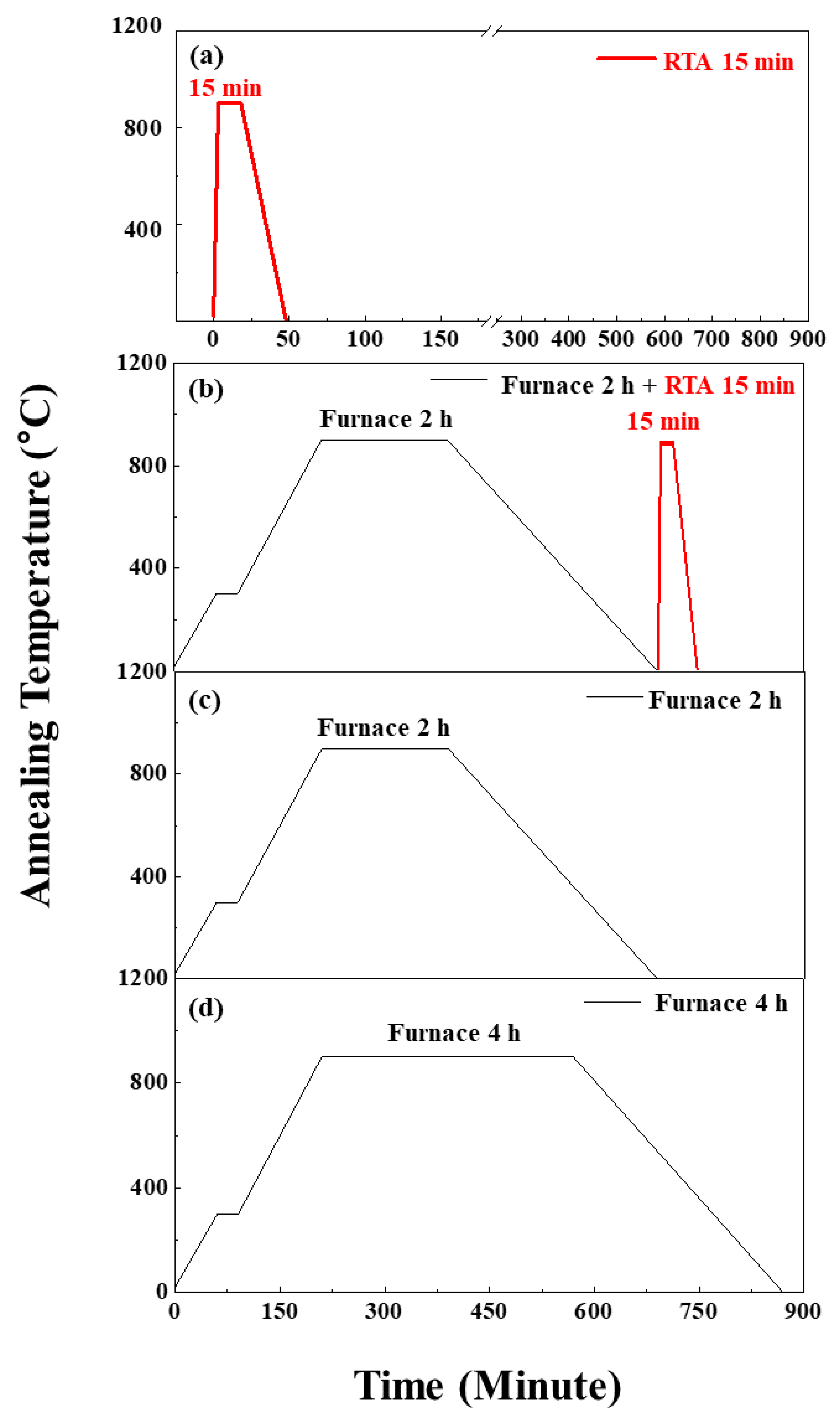 Coatings 11 01220 g001
