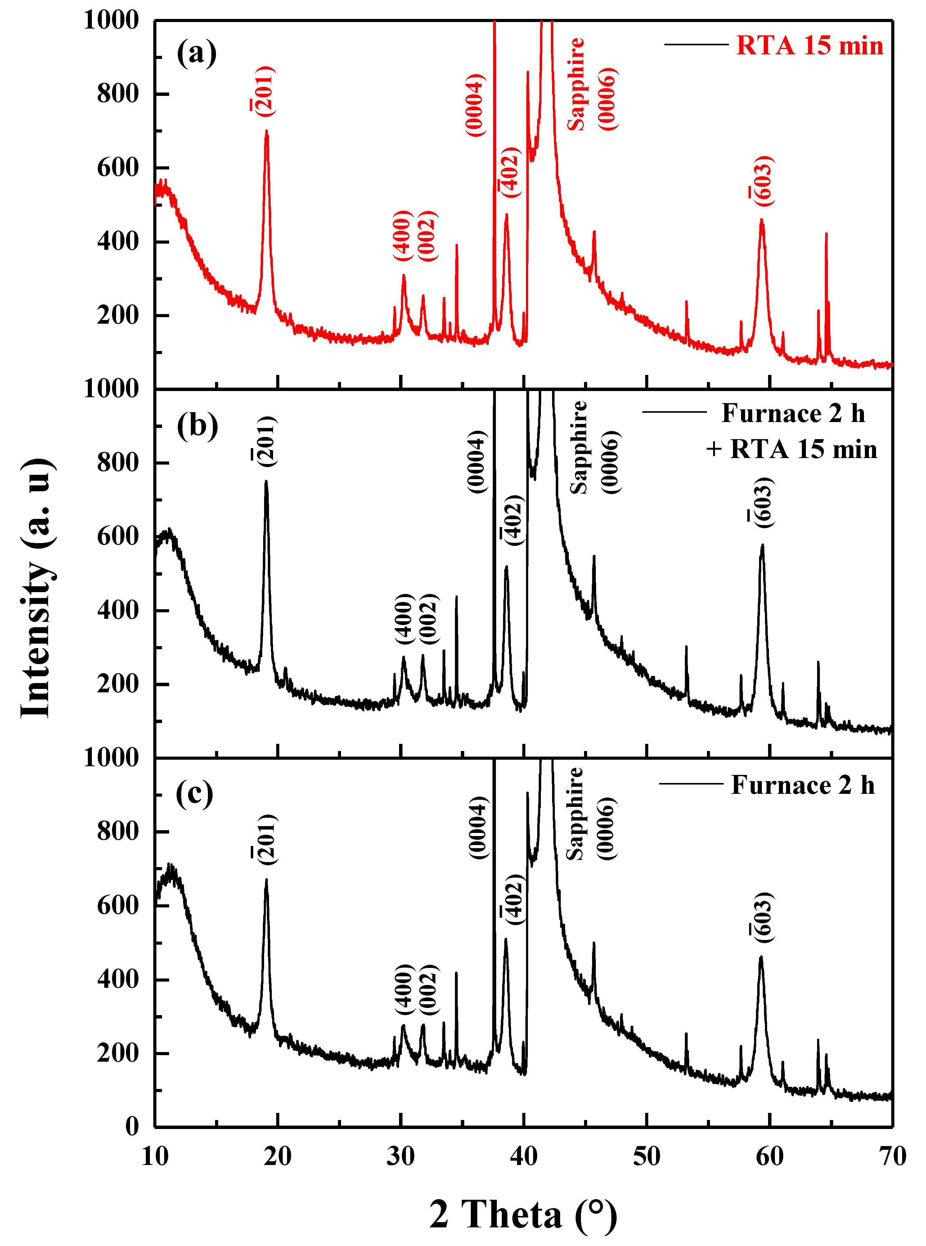 Coatings 11 01220 g003