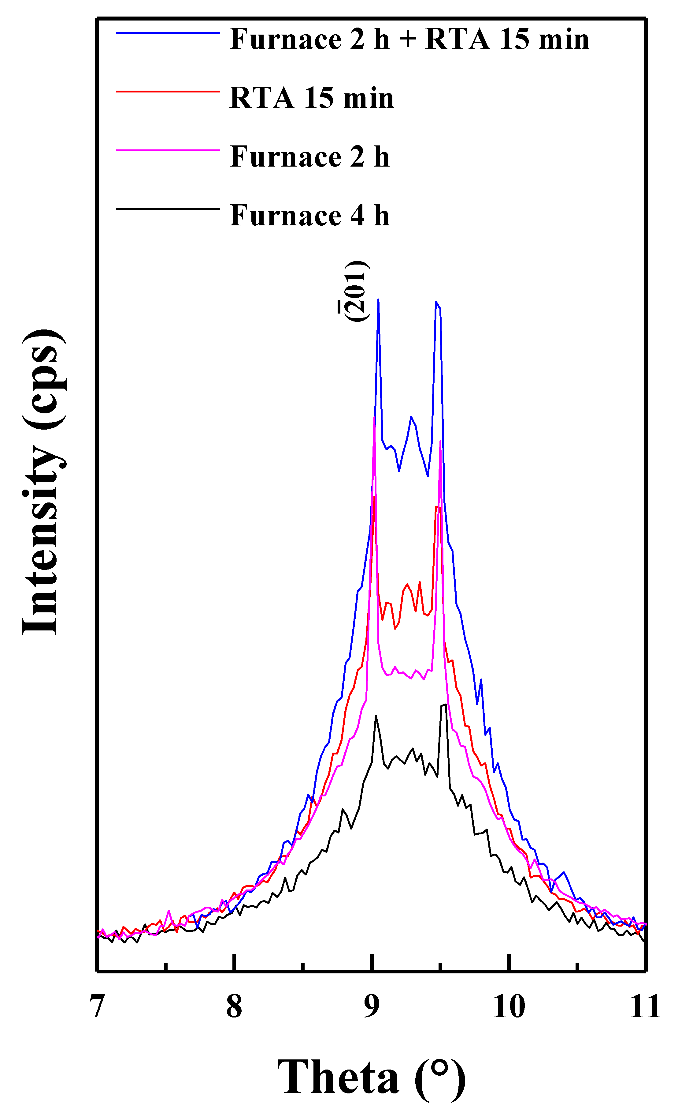 Coatings 11 01220 g004